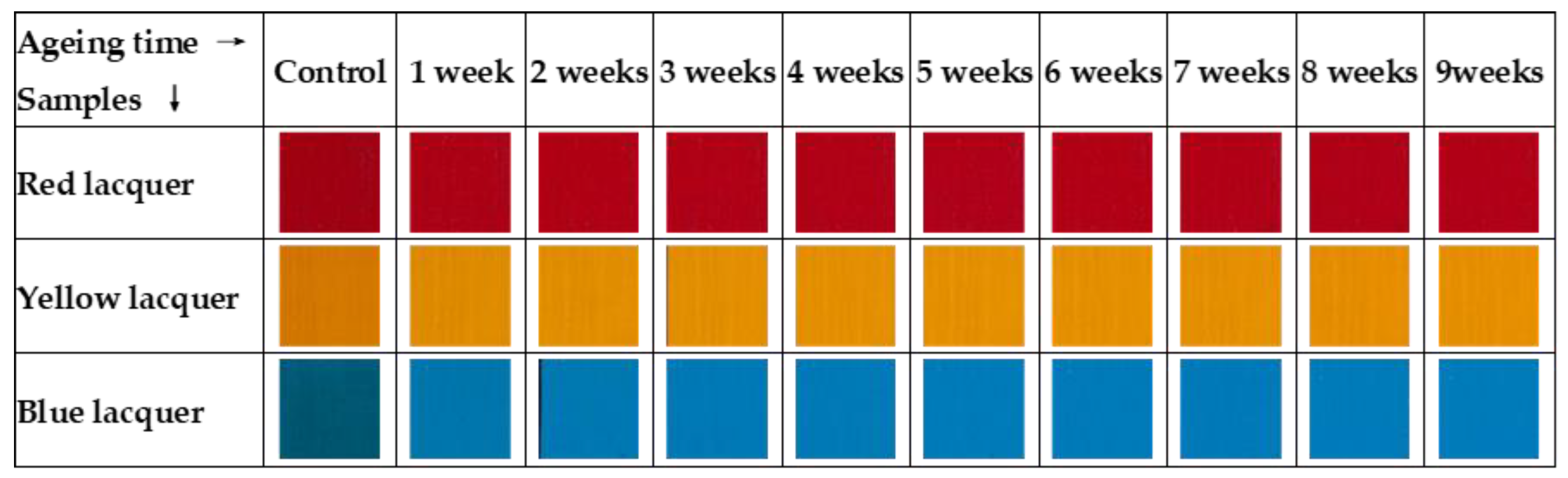 Coatings 15 01229 g002
