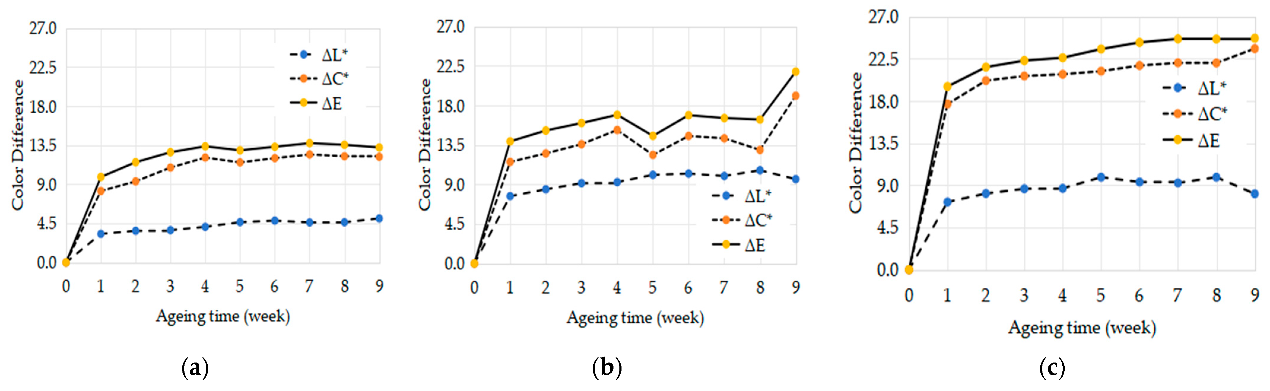Coatings 15 01229 g003