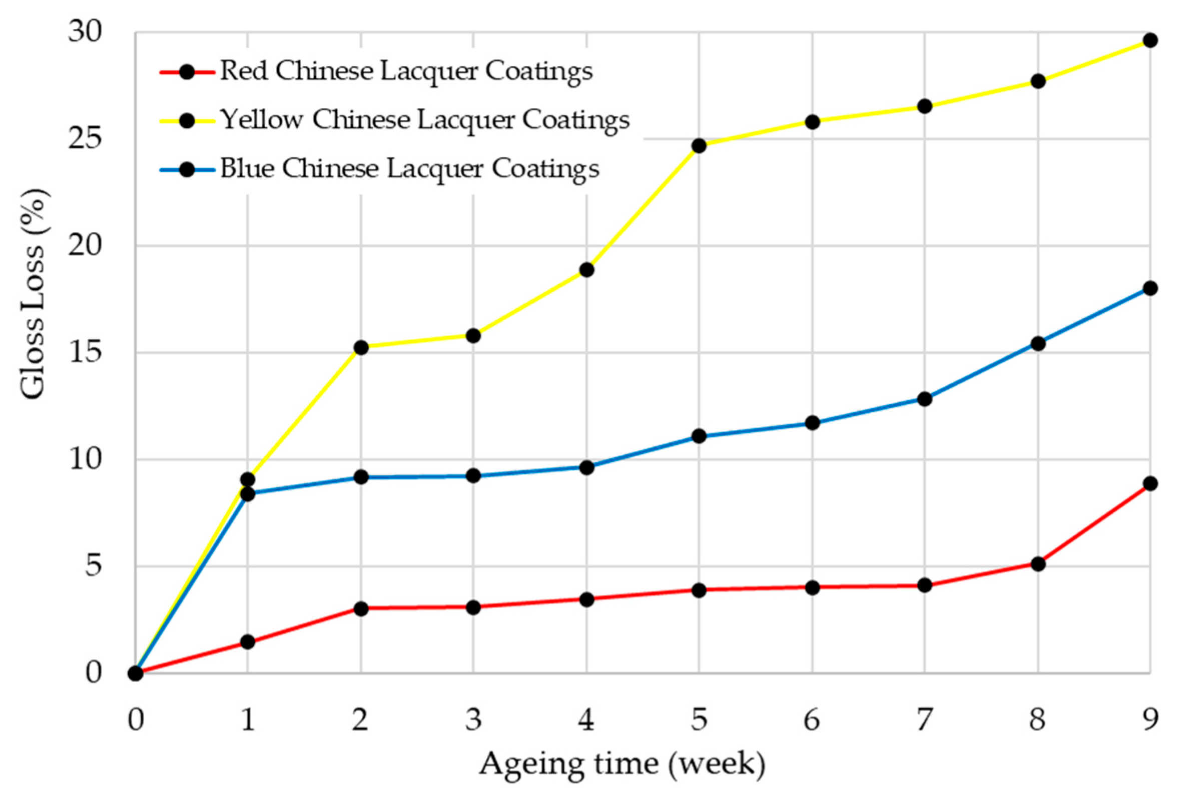 Coatings 15 01229 g004