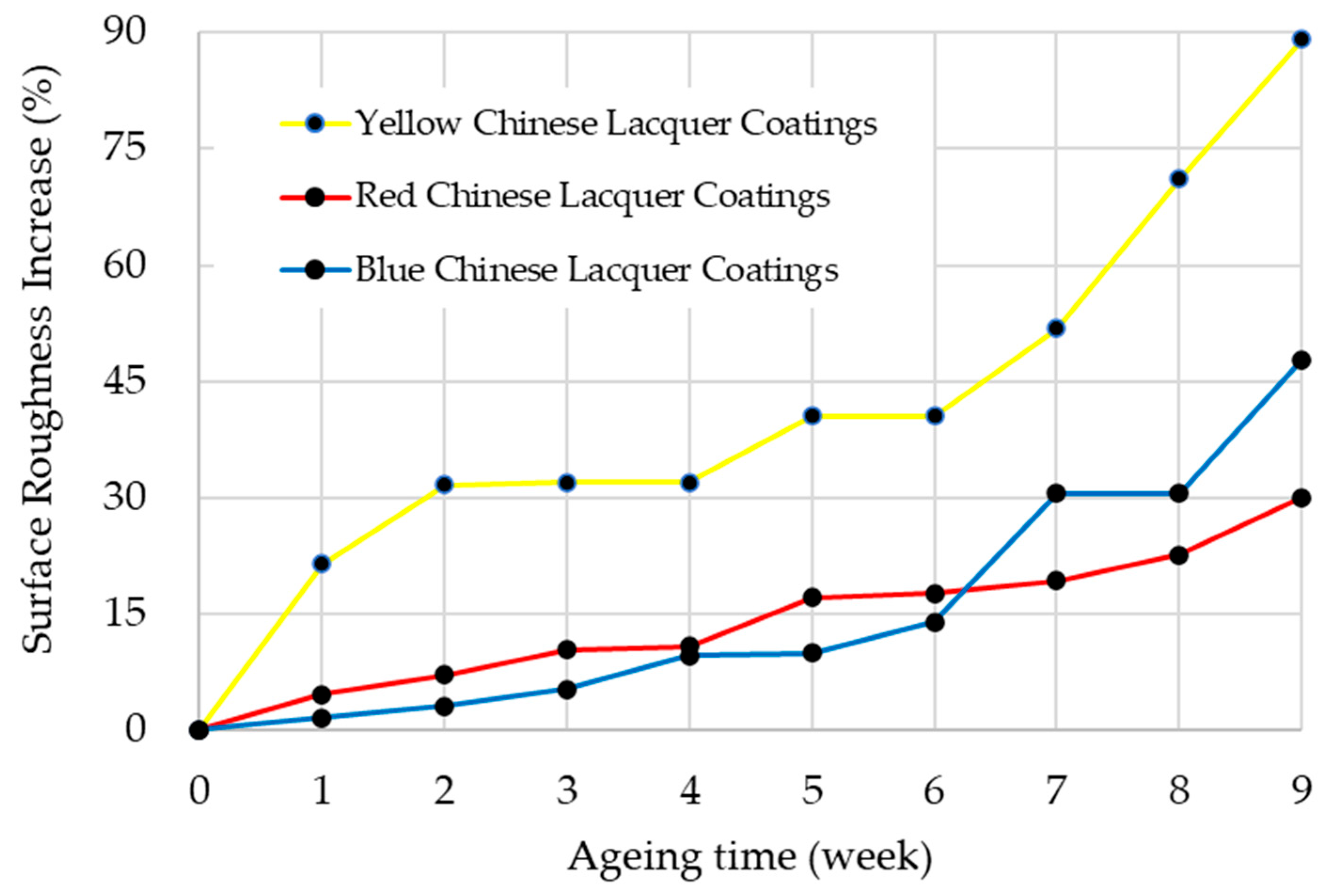 Coatings 15 01229 g005