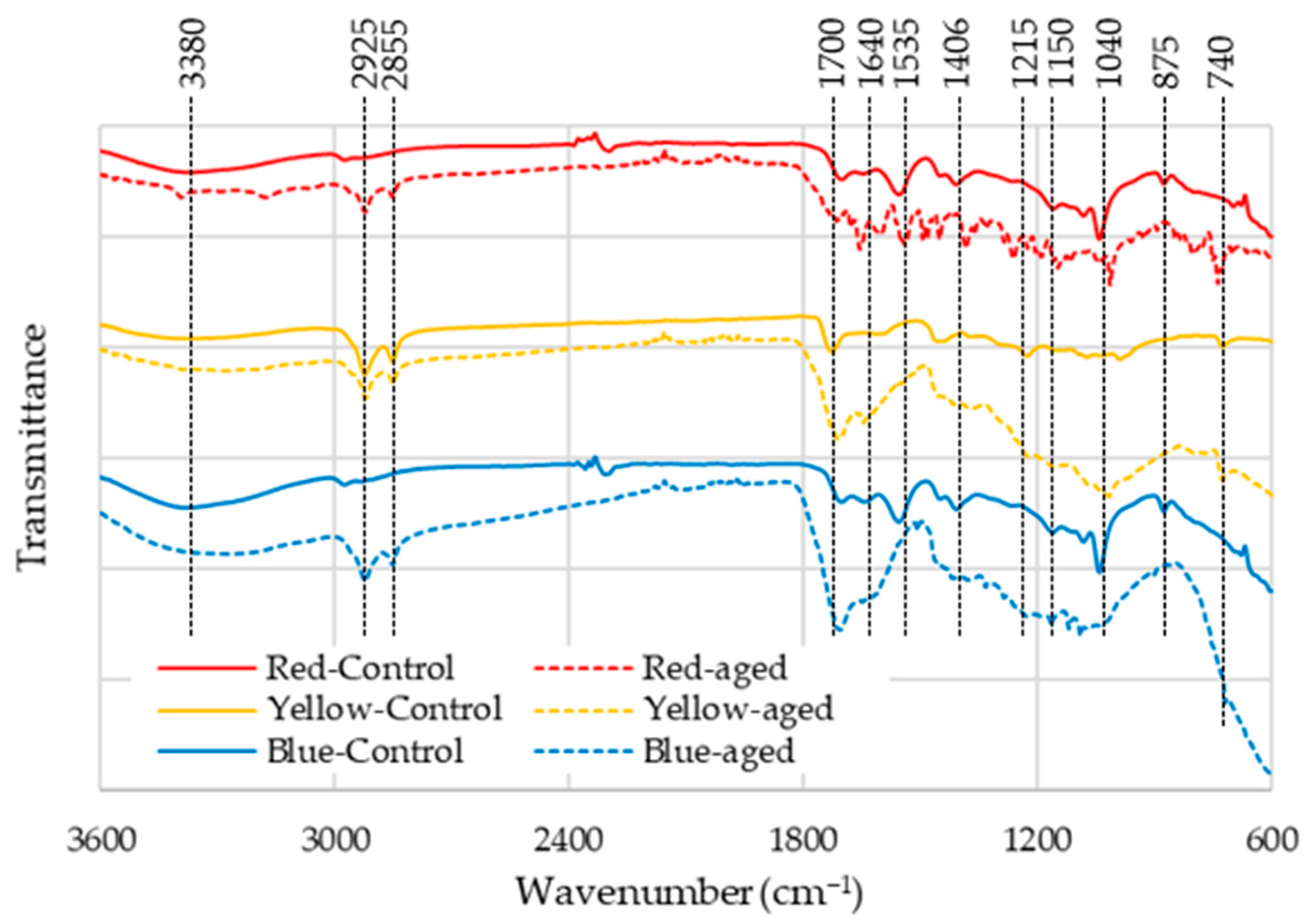 Coatings 15 01229 g006