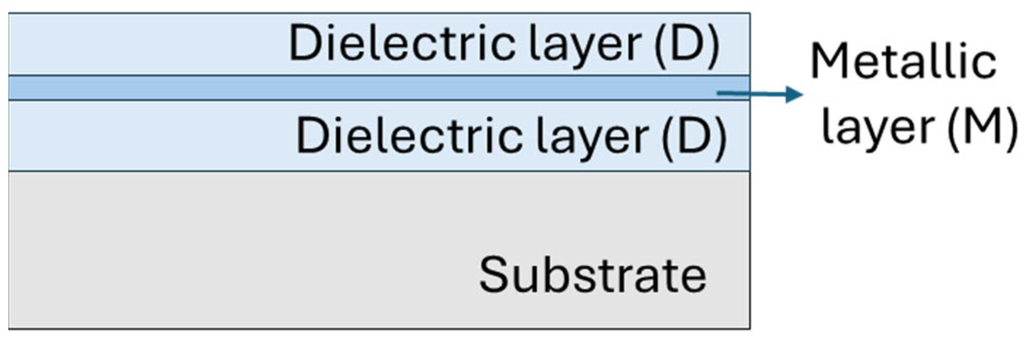 Coatings 15 01231 g001