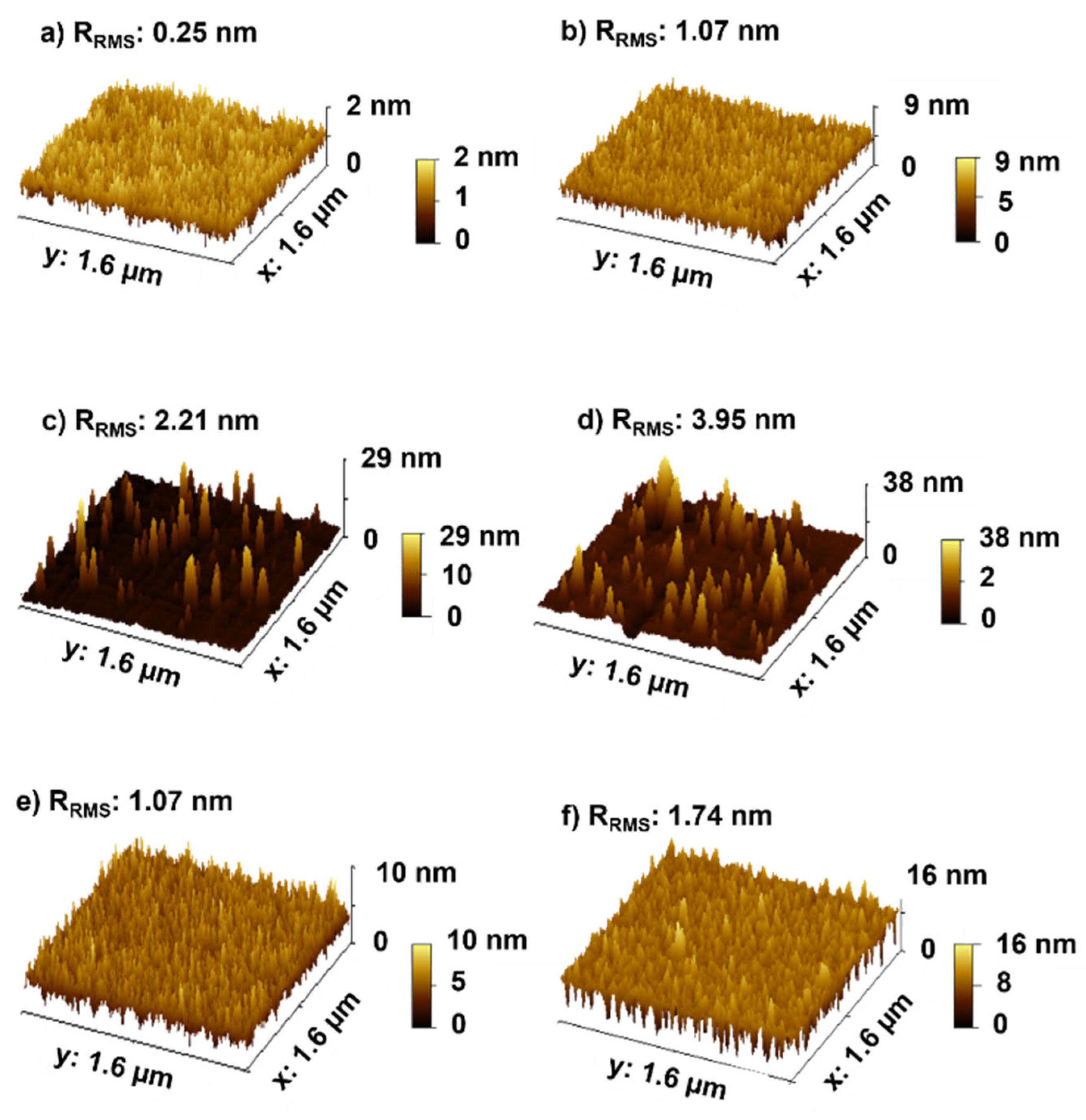 Coatings 15 01231 g002