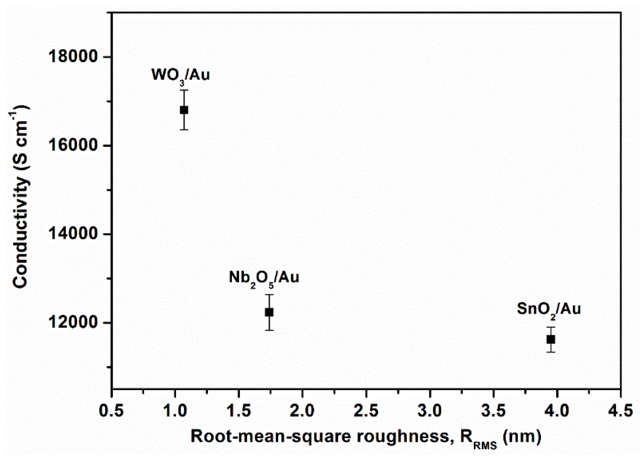 Coatings 15 01231 g003