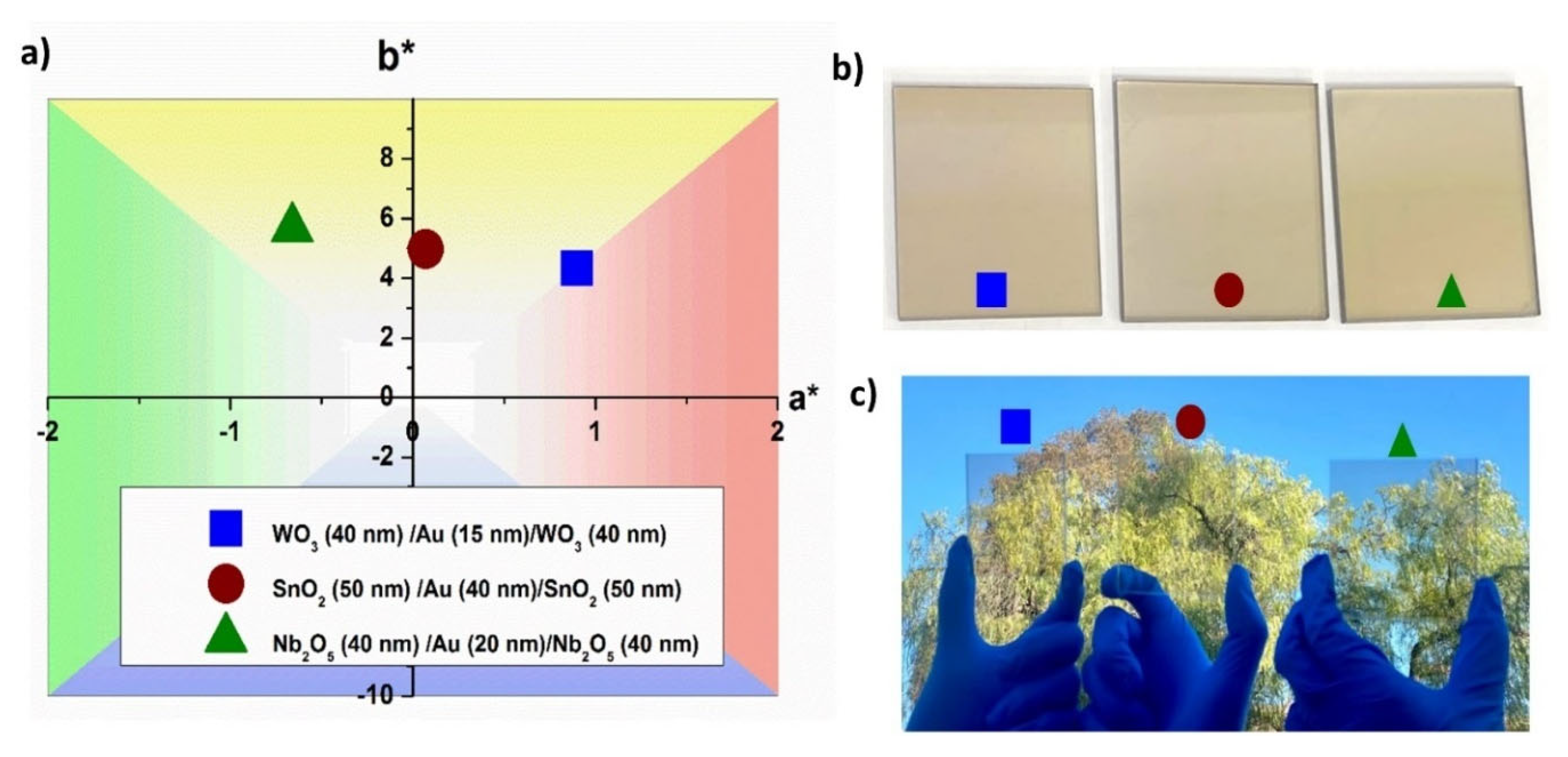 Coatings 15 01231 g005