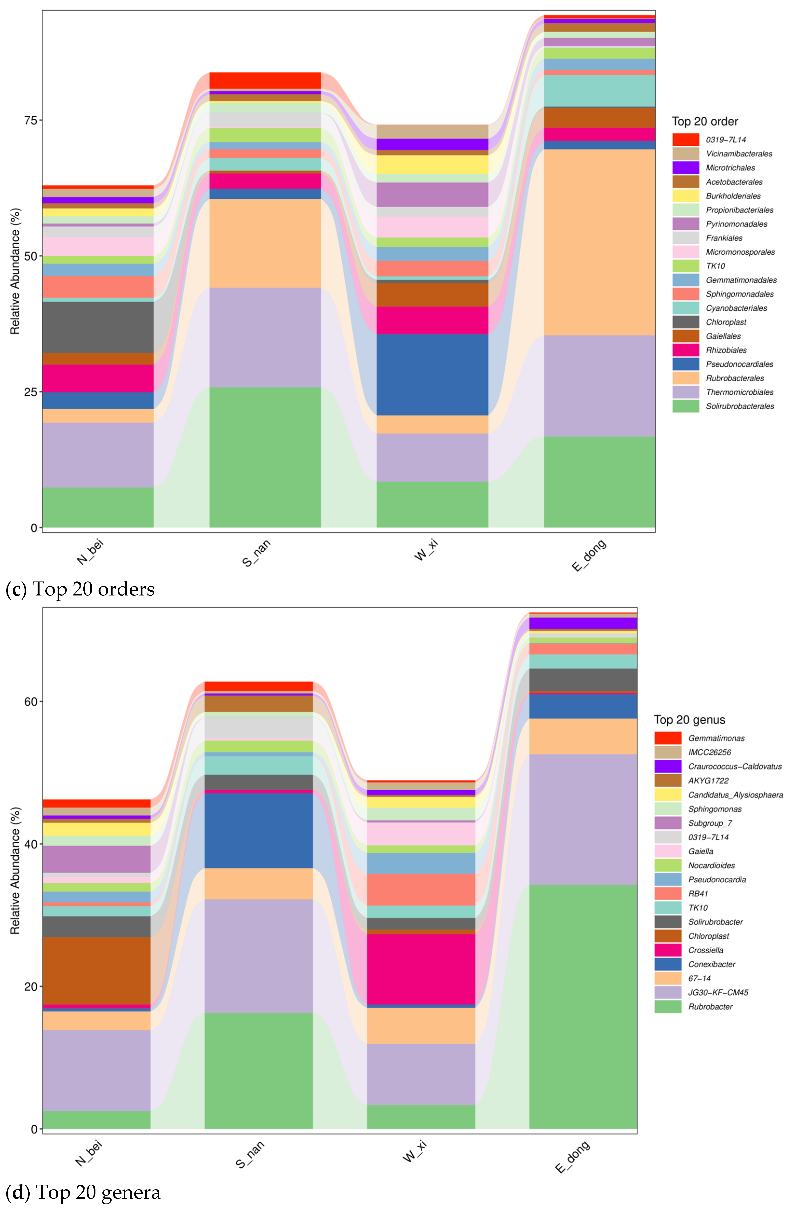 Coatings 15 01236 g009b