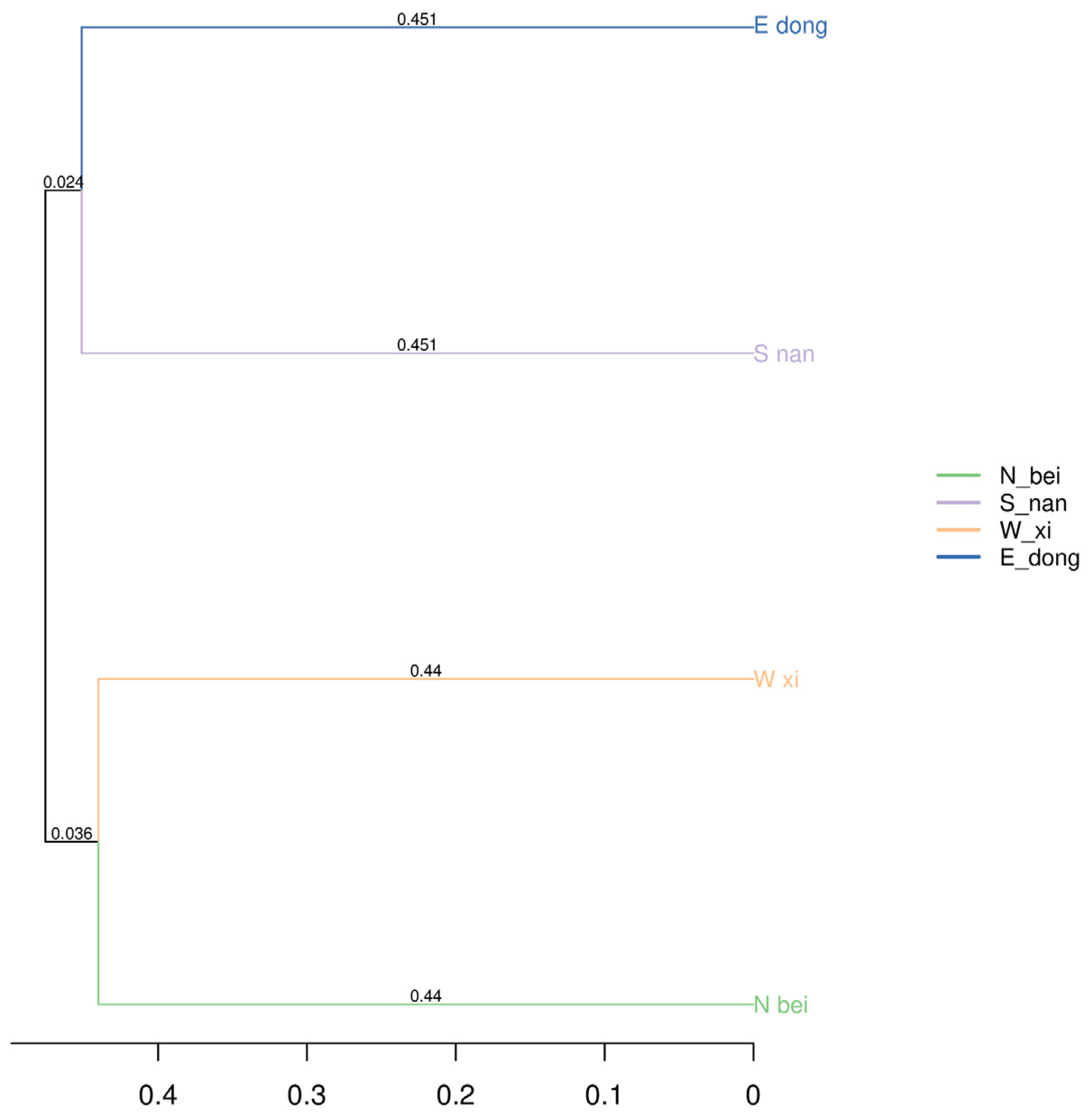 Coatings 15 01236 g014