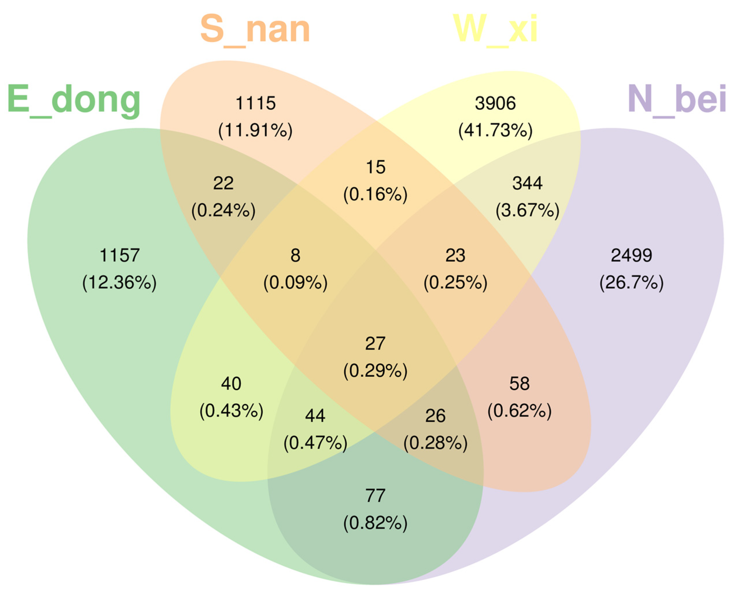 Coatings 15 01236 g015