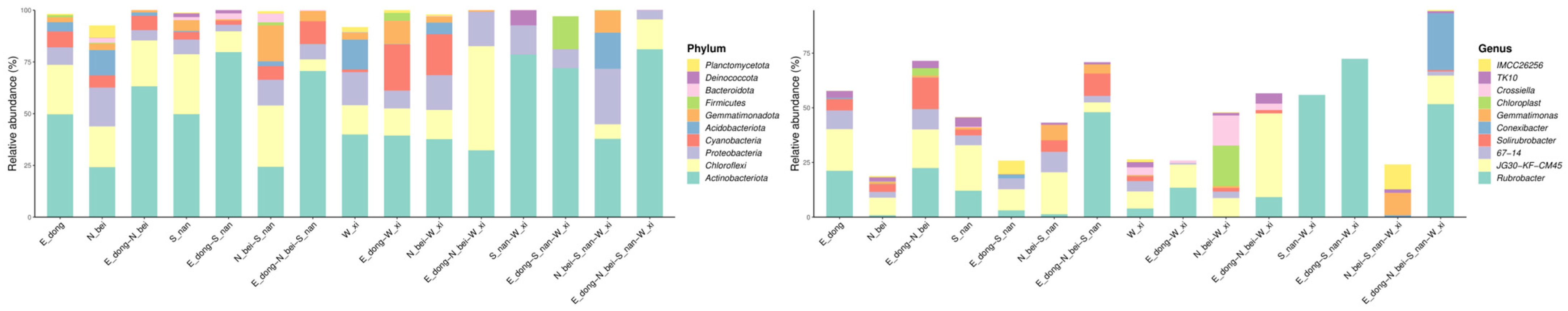 Coatings 15 01236 g017
