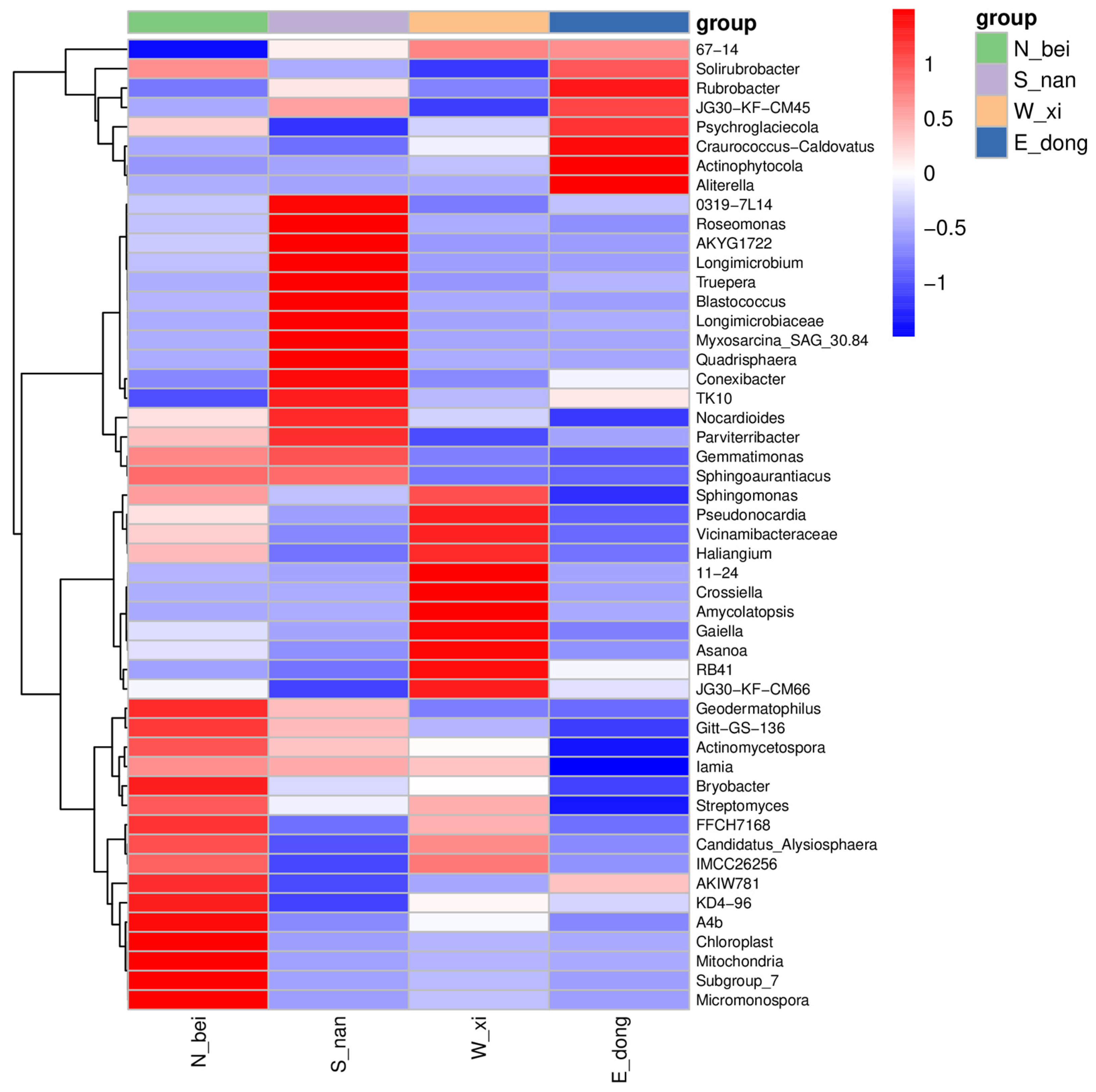 Coatings 15 01236 g018