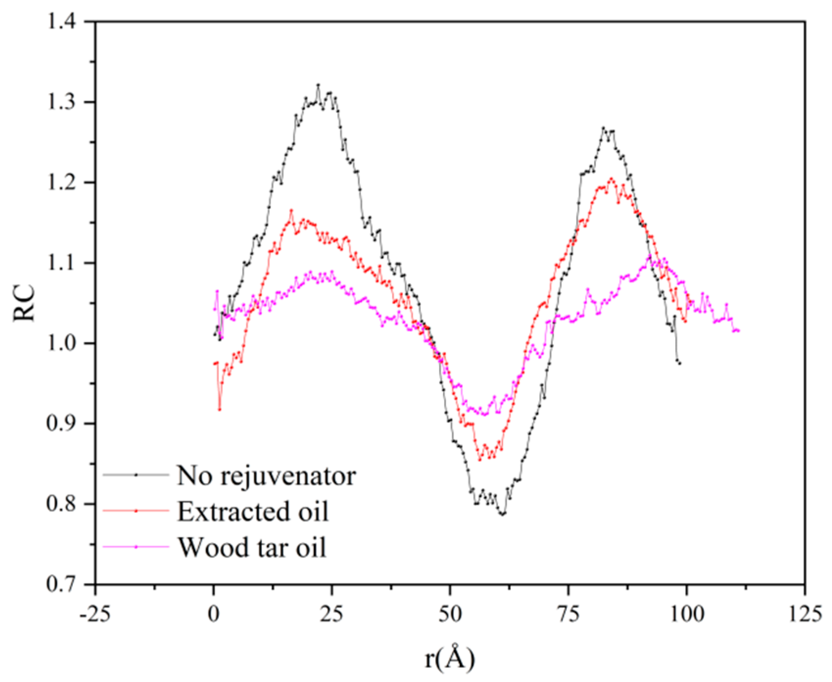 Coatings 15 01238 g010