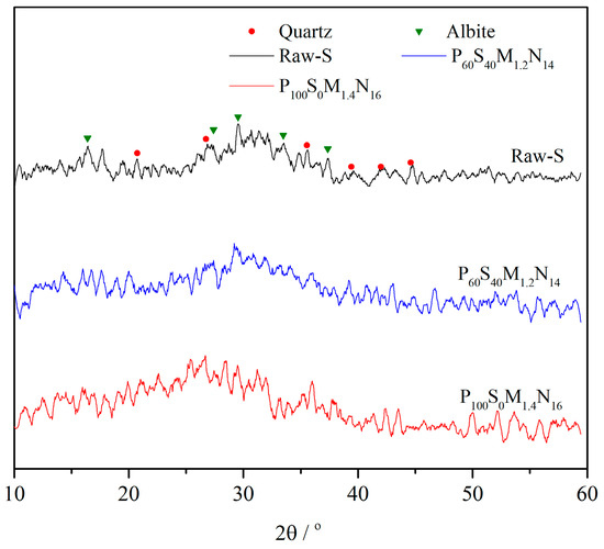 Research on the Mechanical Properties and Microstructure of Fiber