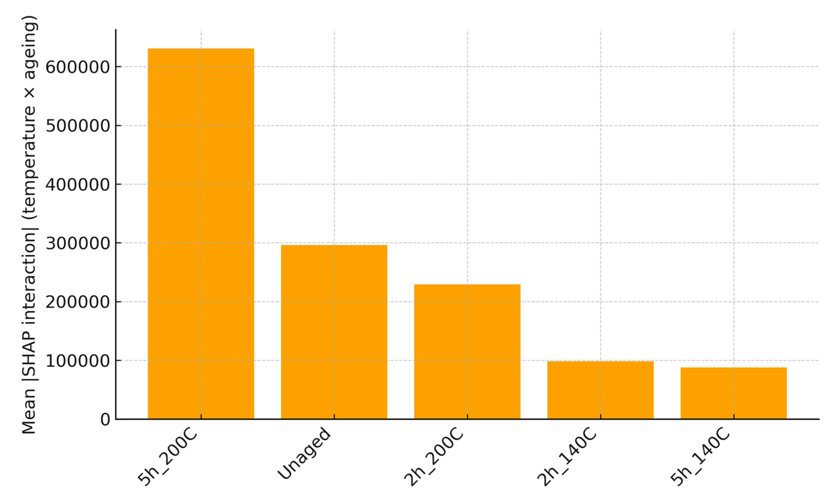 Coatings 15 01241 g006