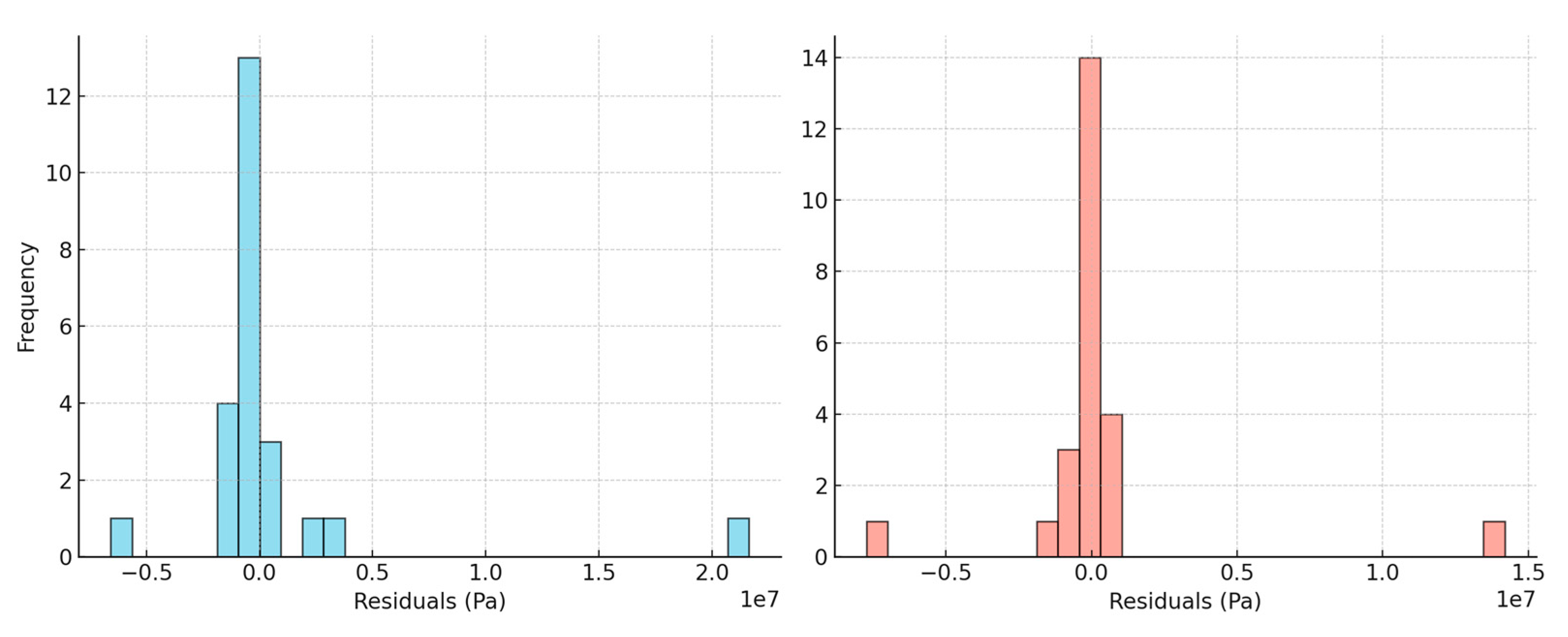 Coatings 15 01241 g007