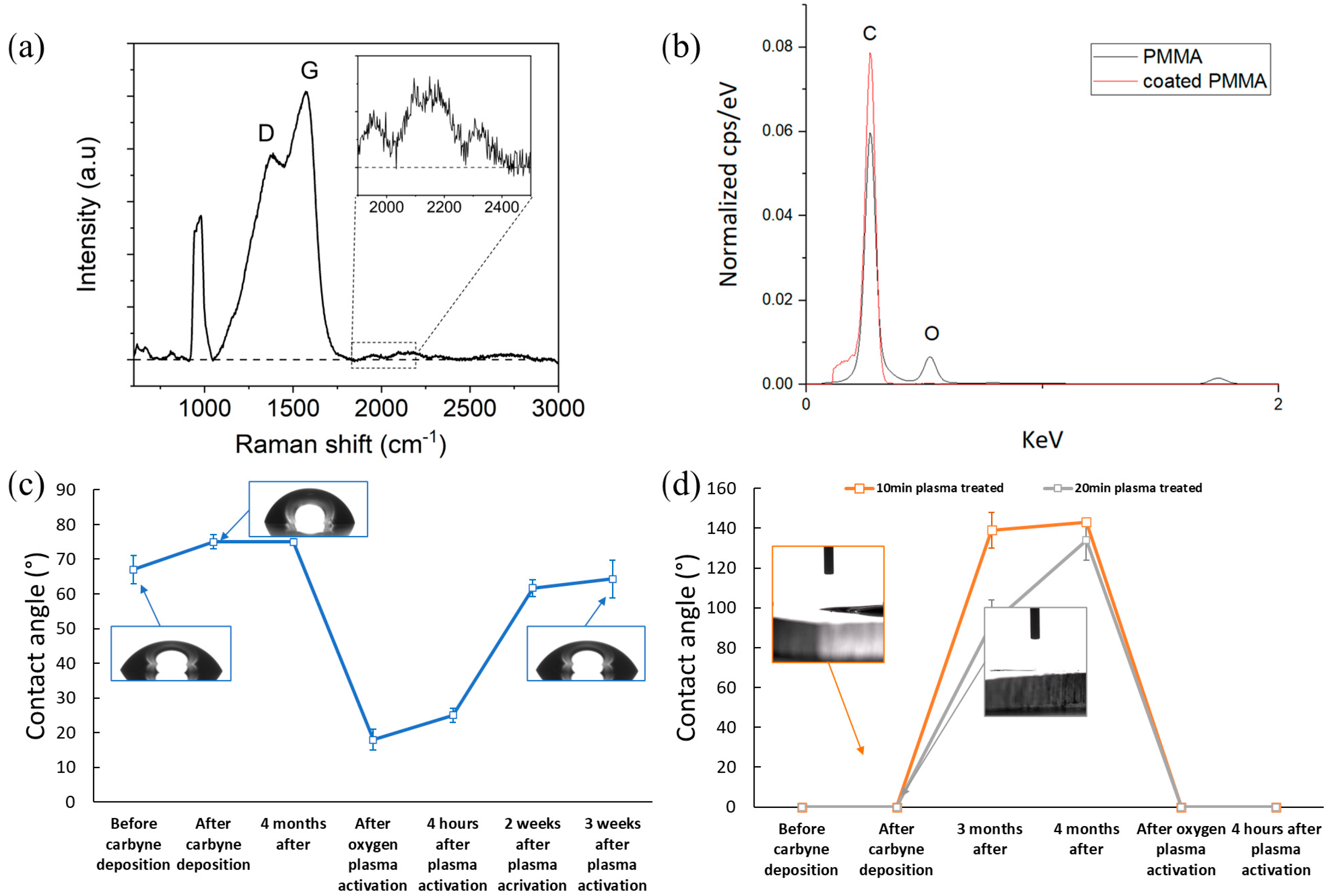 Coatings 15 01247 g001