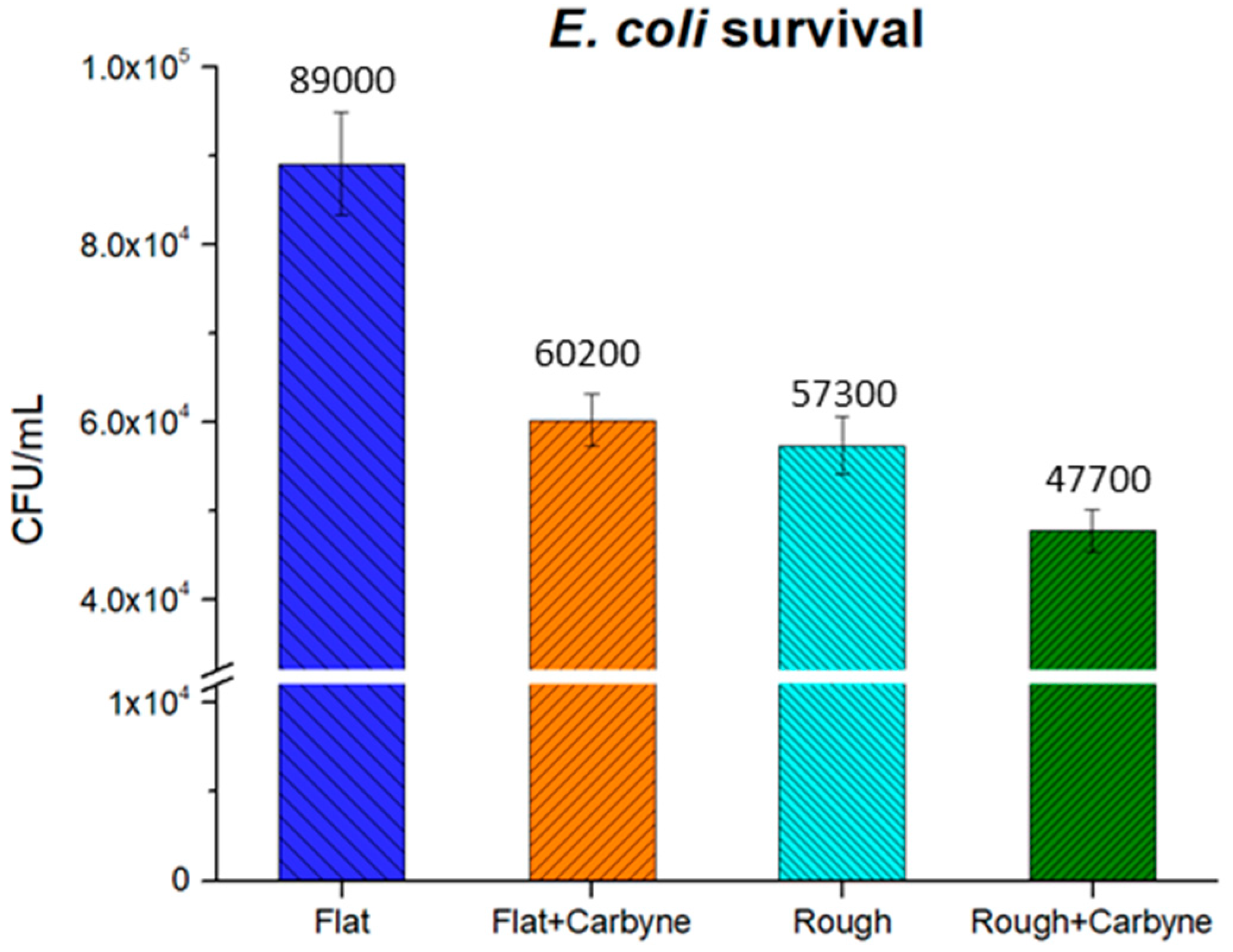 Coatings 15 01247 g004