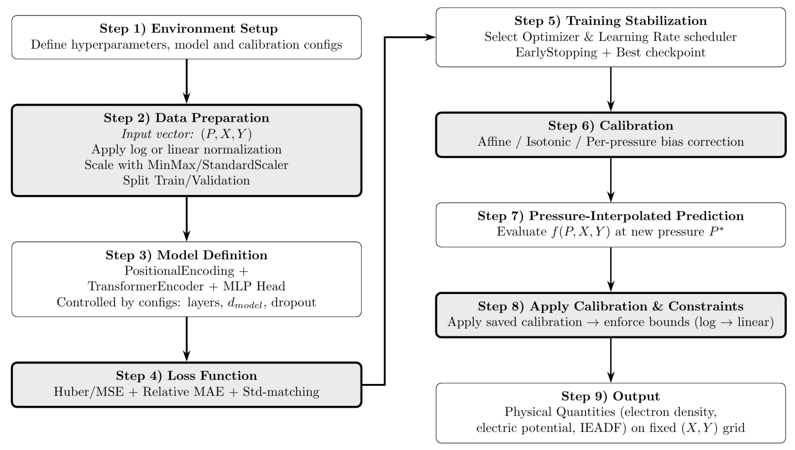 Coatings 15 01248 g001 Coatings 15 01248 g001