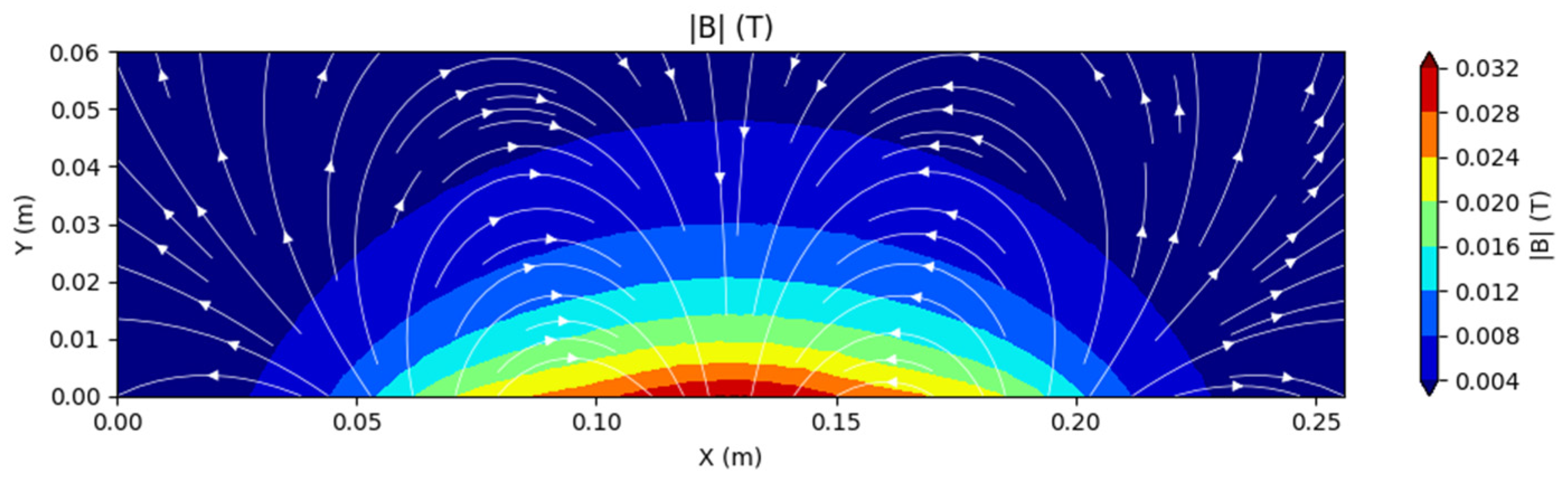 Coatings 15 01248 g003 Coatings 15 01248 g003