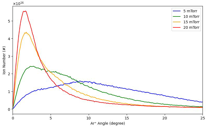 Coatings 15 01248 g007 Coatings 15 01248 g007