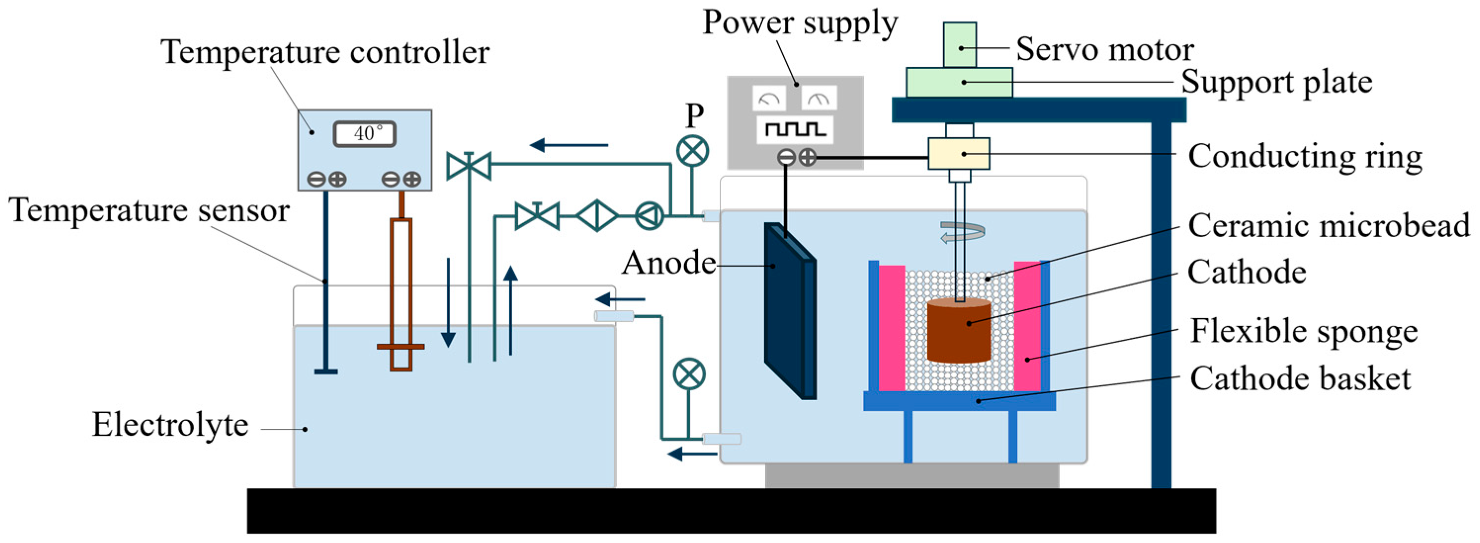 Coatings 15 01250 g002 Coatings 15 01250 g002