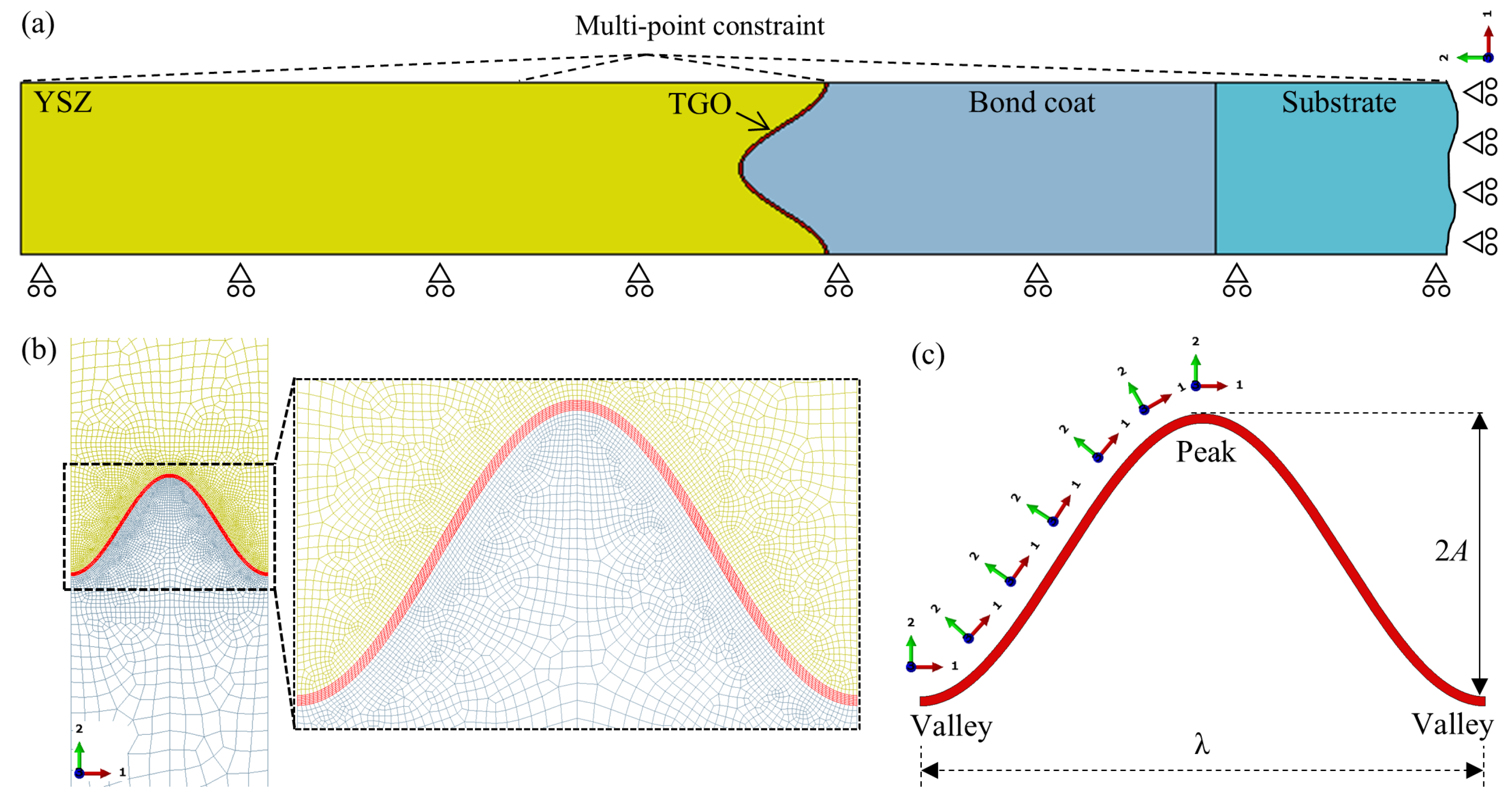 Coatings 15 01251 g002 Coatings 15 01251 g002