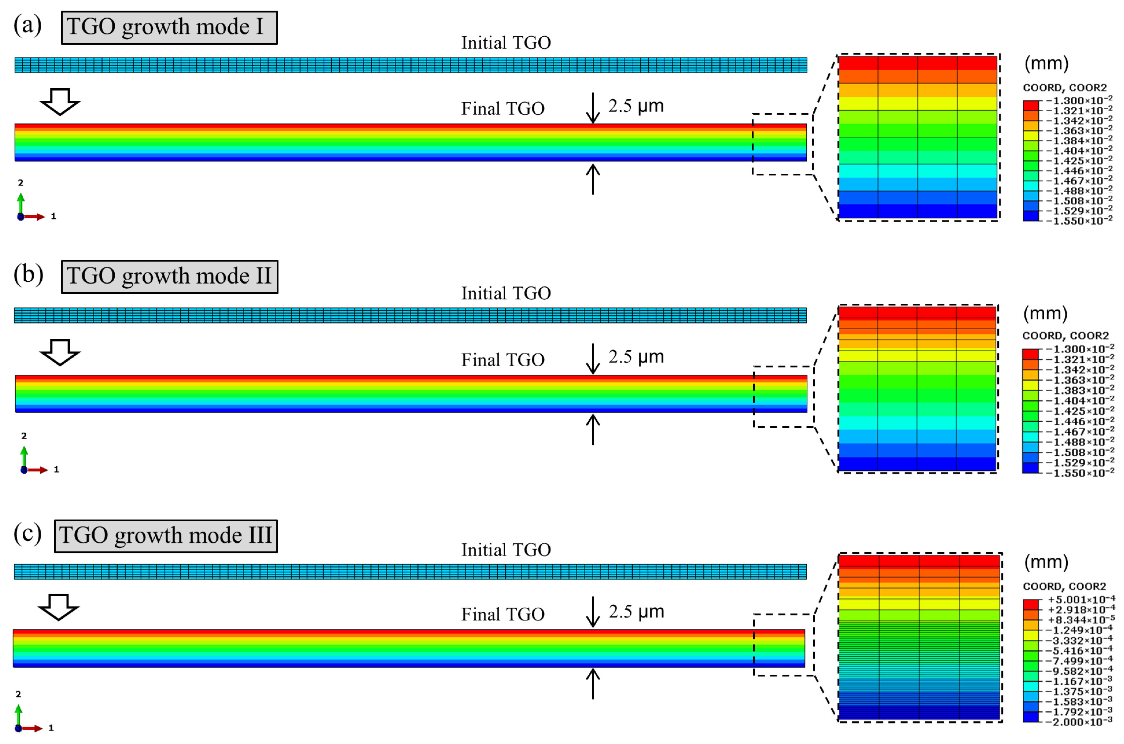 Coatings 15 01251 g005 Coatings 15 01251 g005