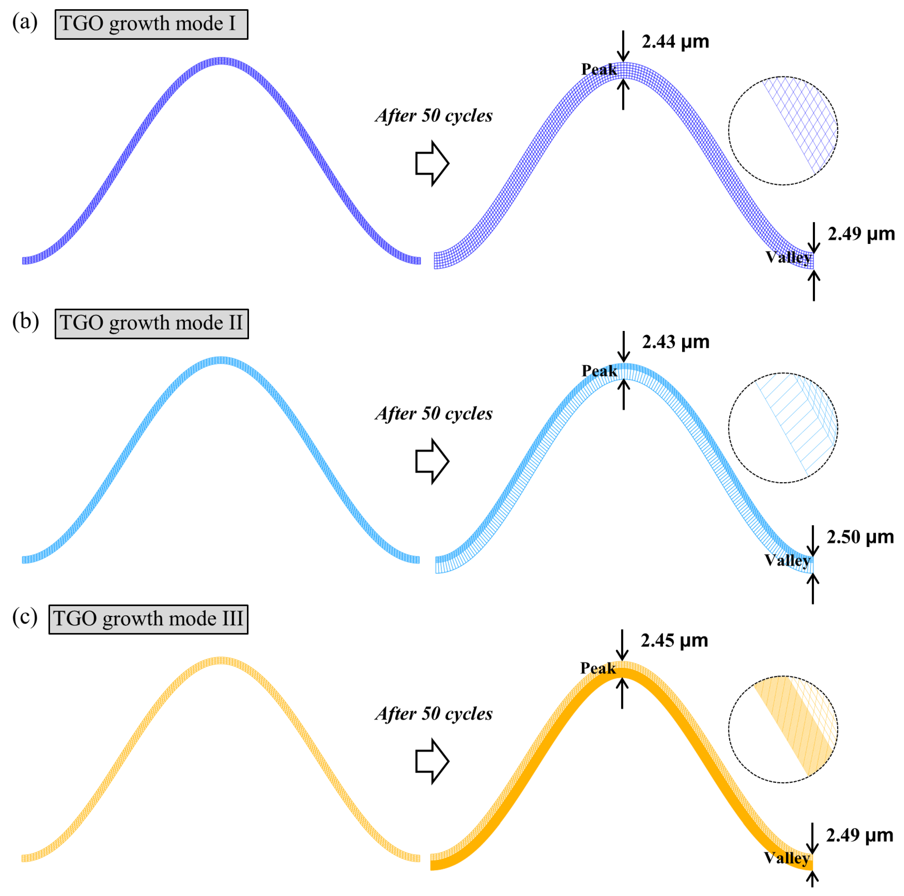 Coatings 15 01251 g006 Coatings 15 01251 g006