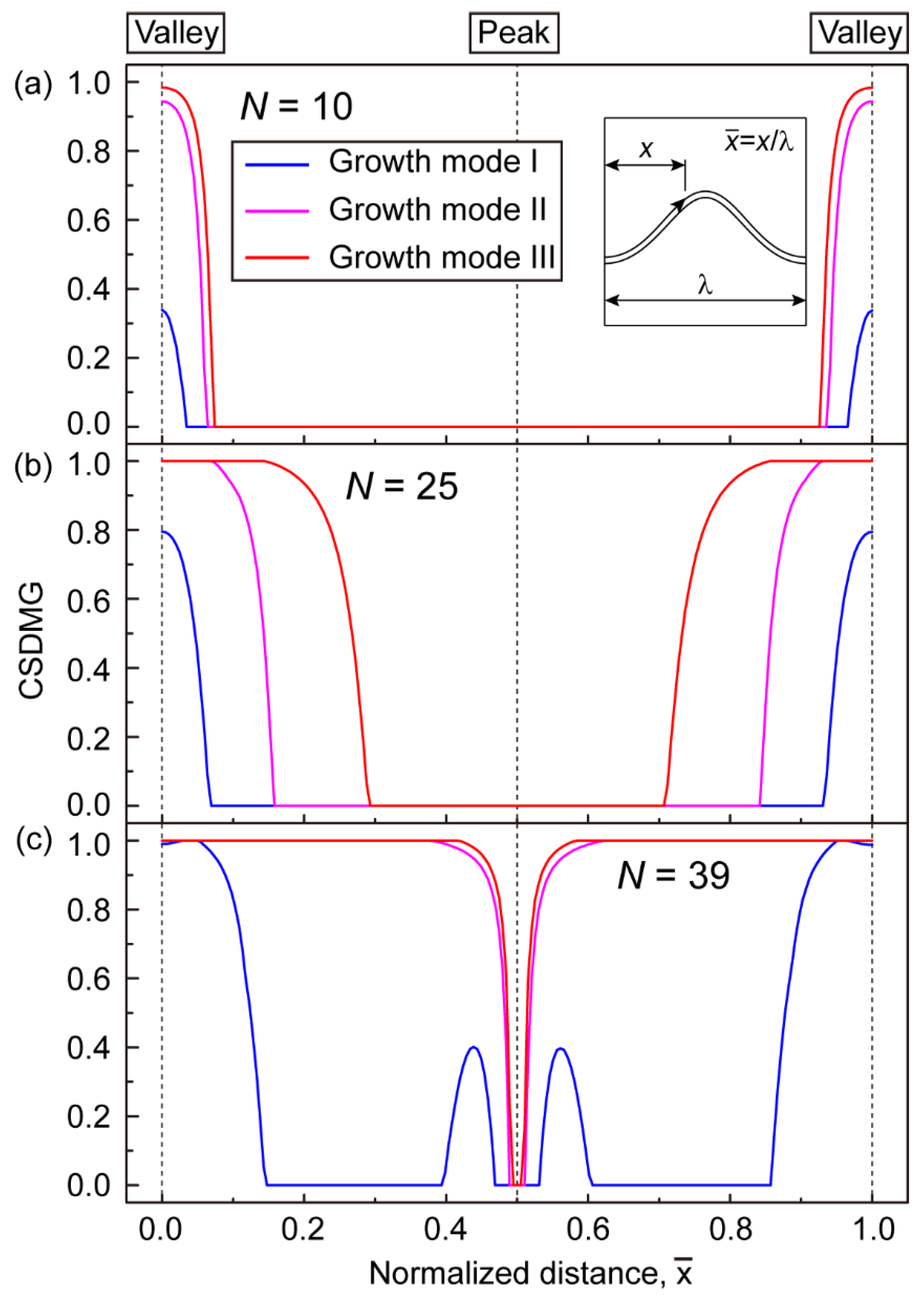 Coatings 15 01251 g013 Coatings 15 01251 g013