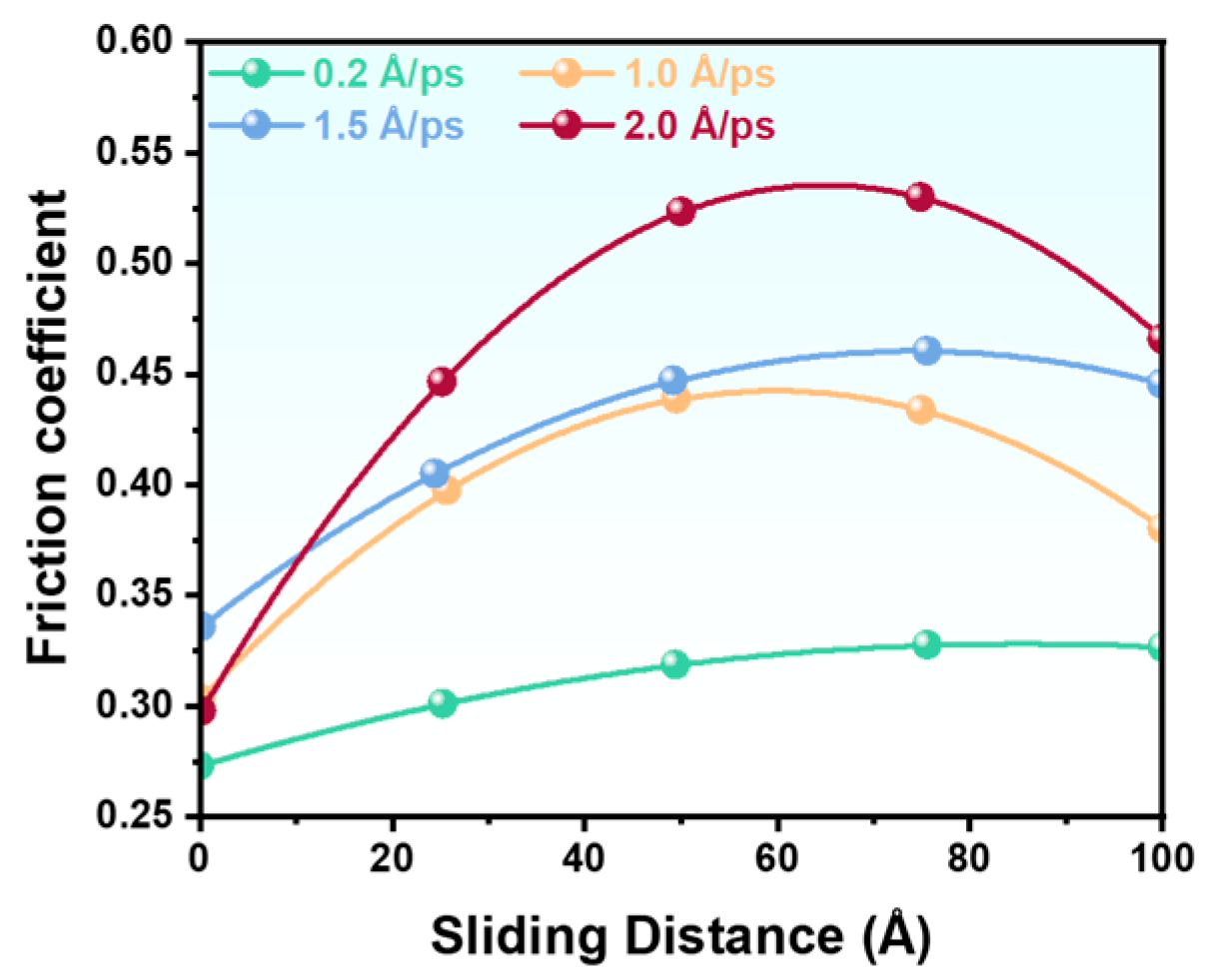 Coatings 15 01252 g008 Coatings 15 01252 g008