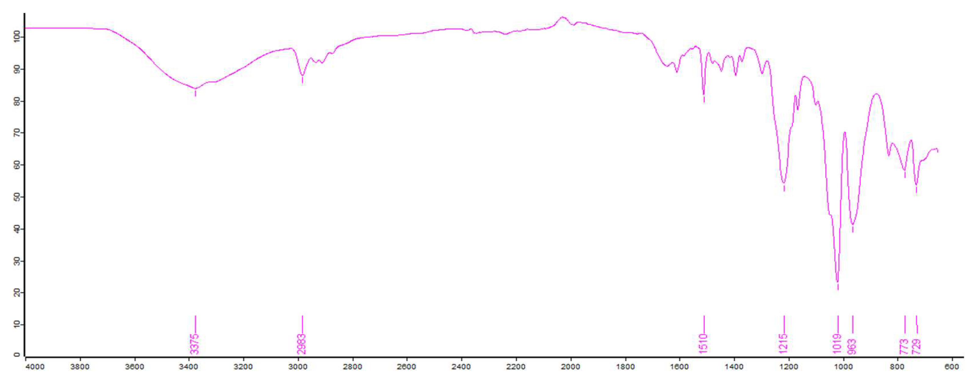 Coatings 15 01253 g006