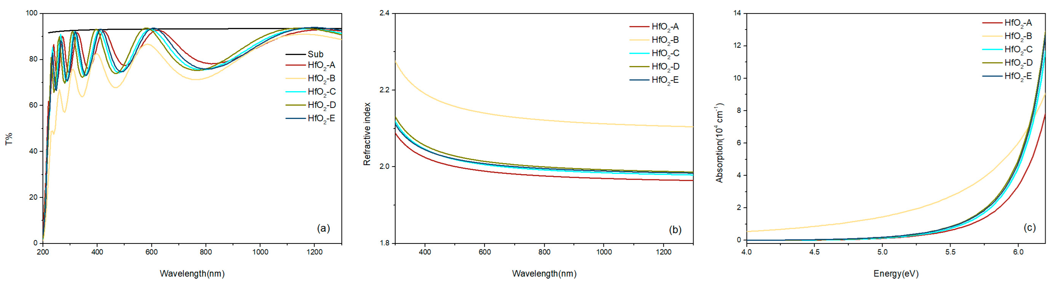 Coatings 15 01254 g003