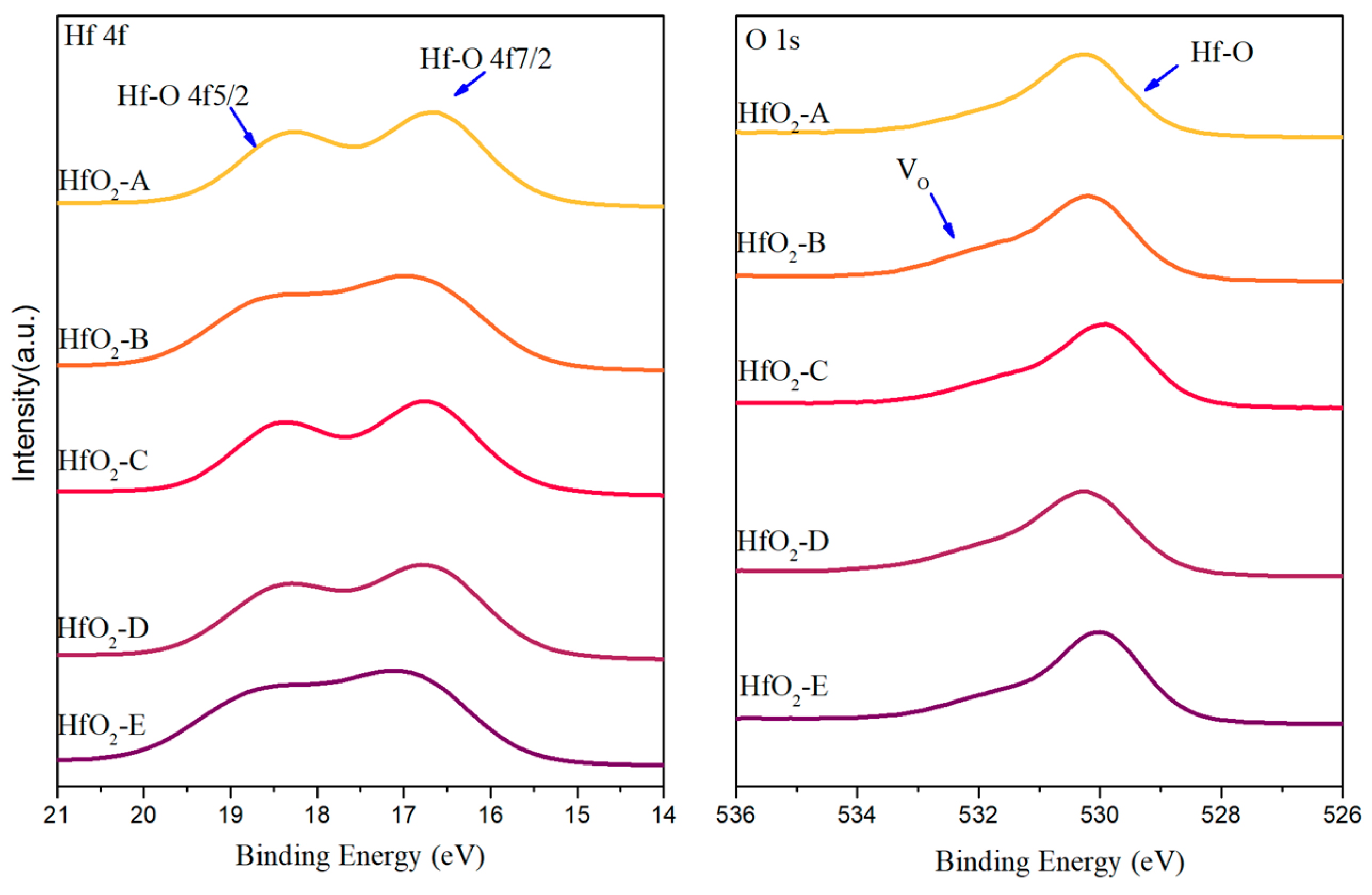 Coatings 15 01254 g005