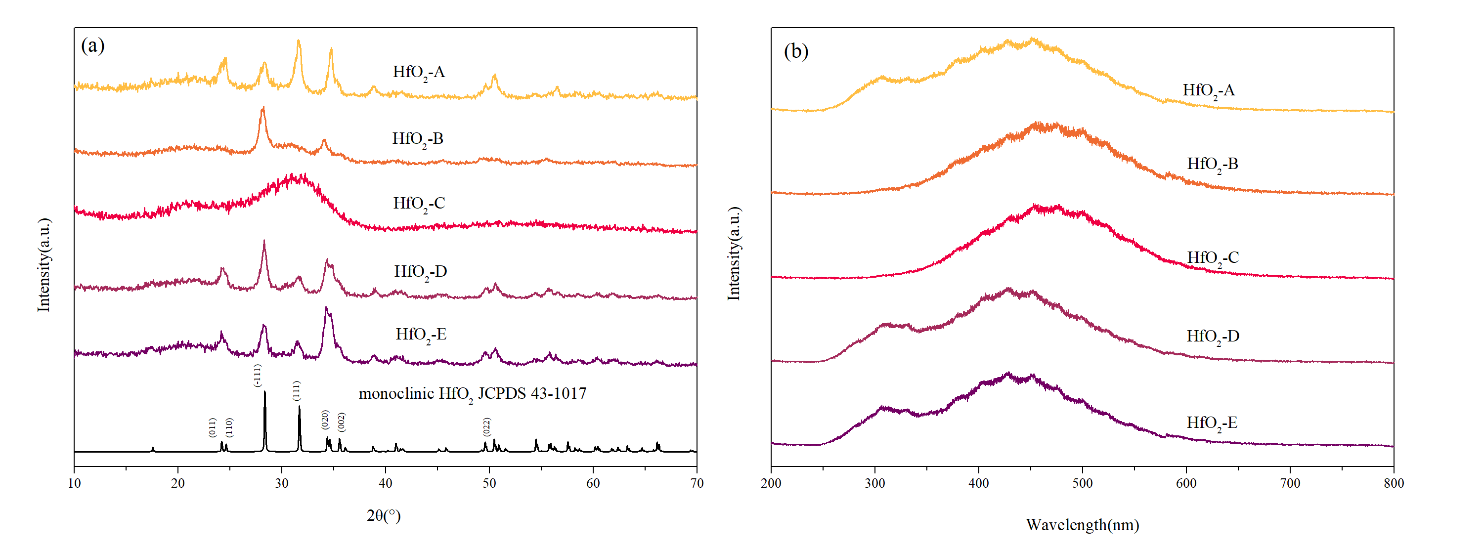 Coatings 15 01254 g007