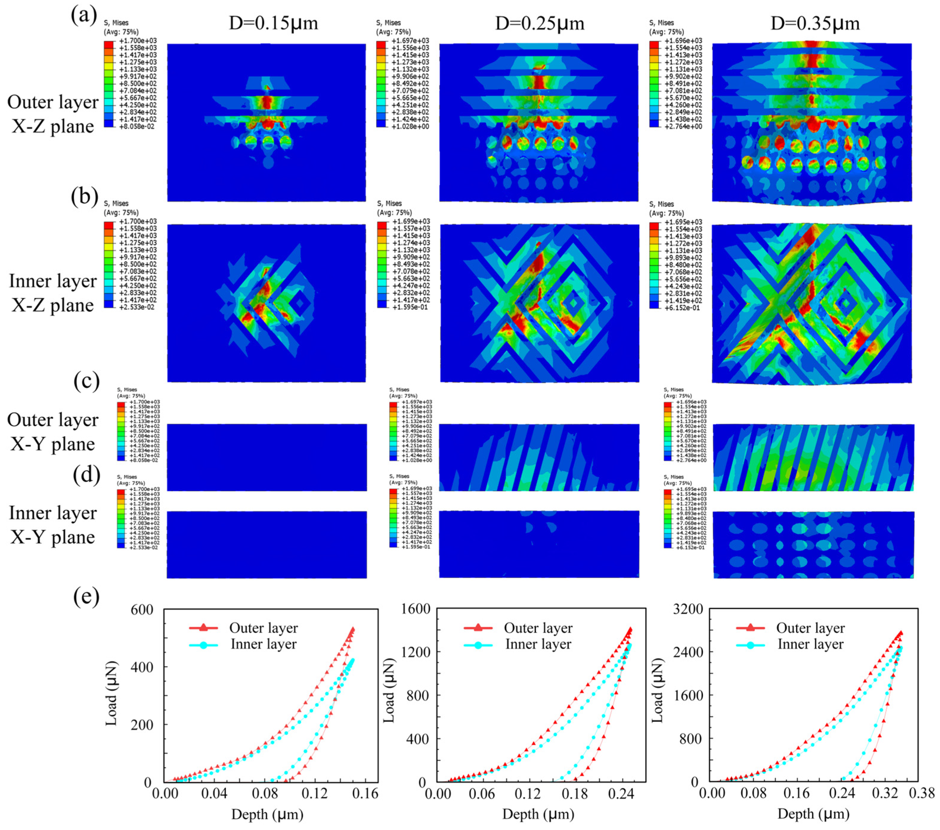 Coatings 15 01255 g006