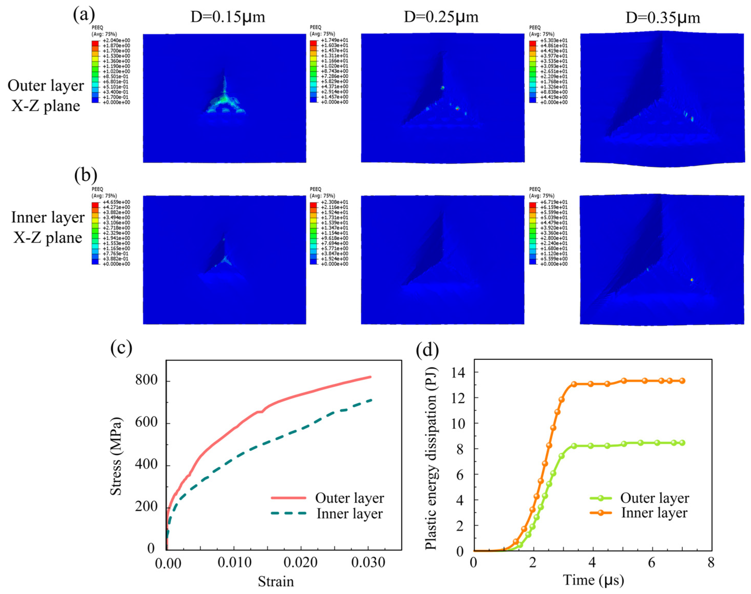 Coatings 15 01255 g007