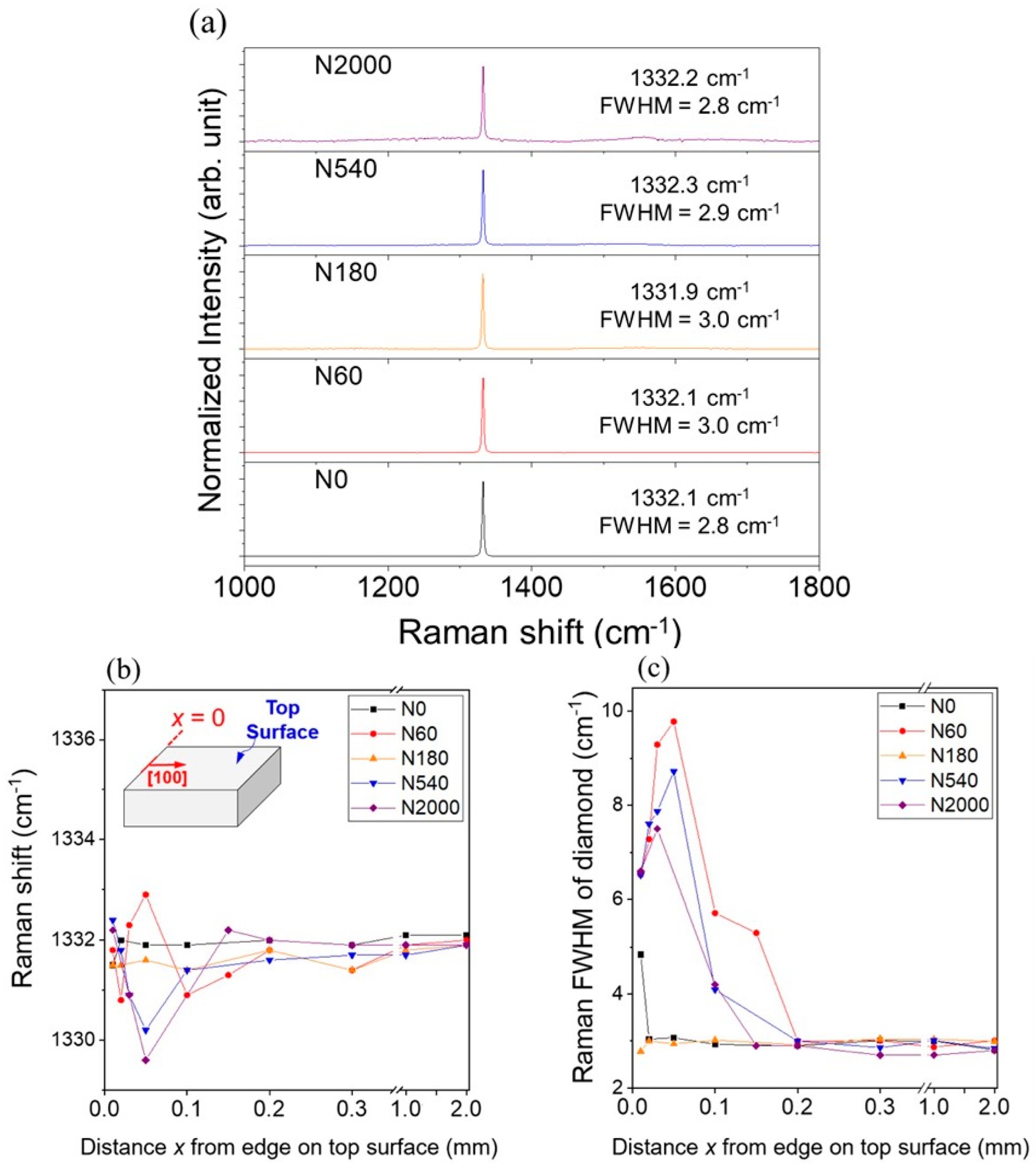 Coatings 15 01256 g005