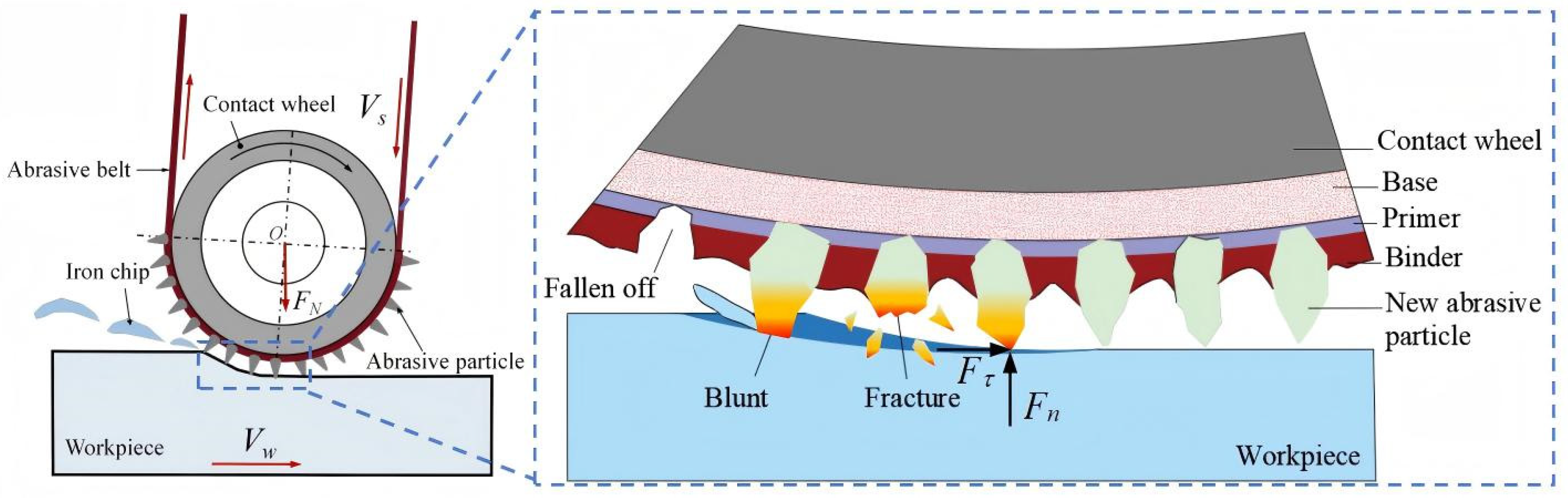Coatings 15 01257 g002 Coatings 15 01257 g002