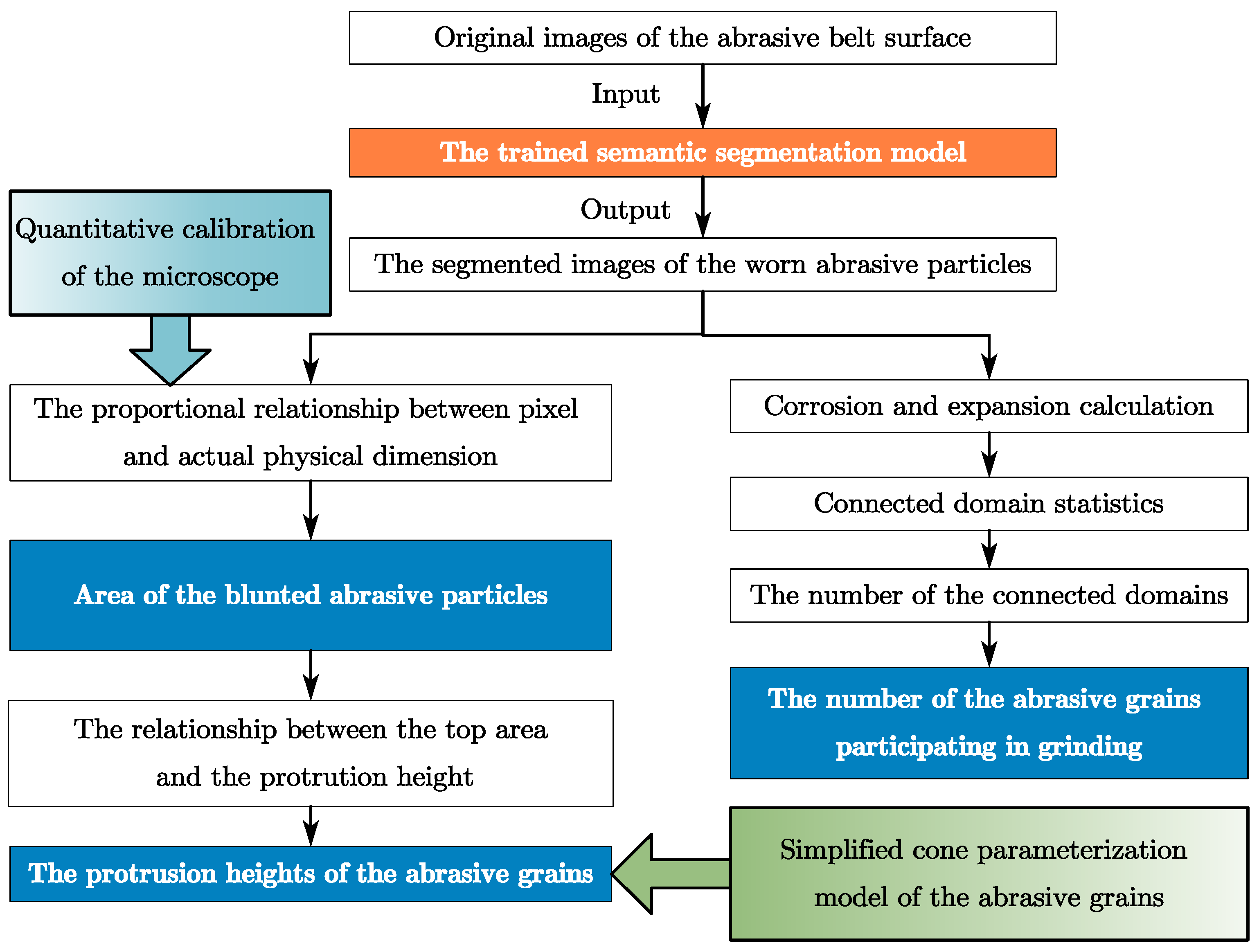 Coatings 15 01257 g006 Coatings 15 01257 g006