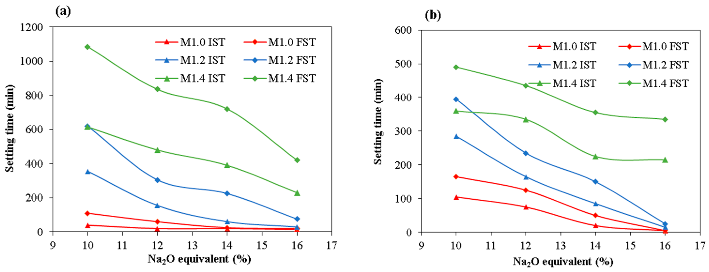 Coatings 15 01258 g004