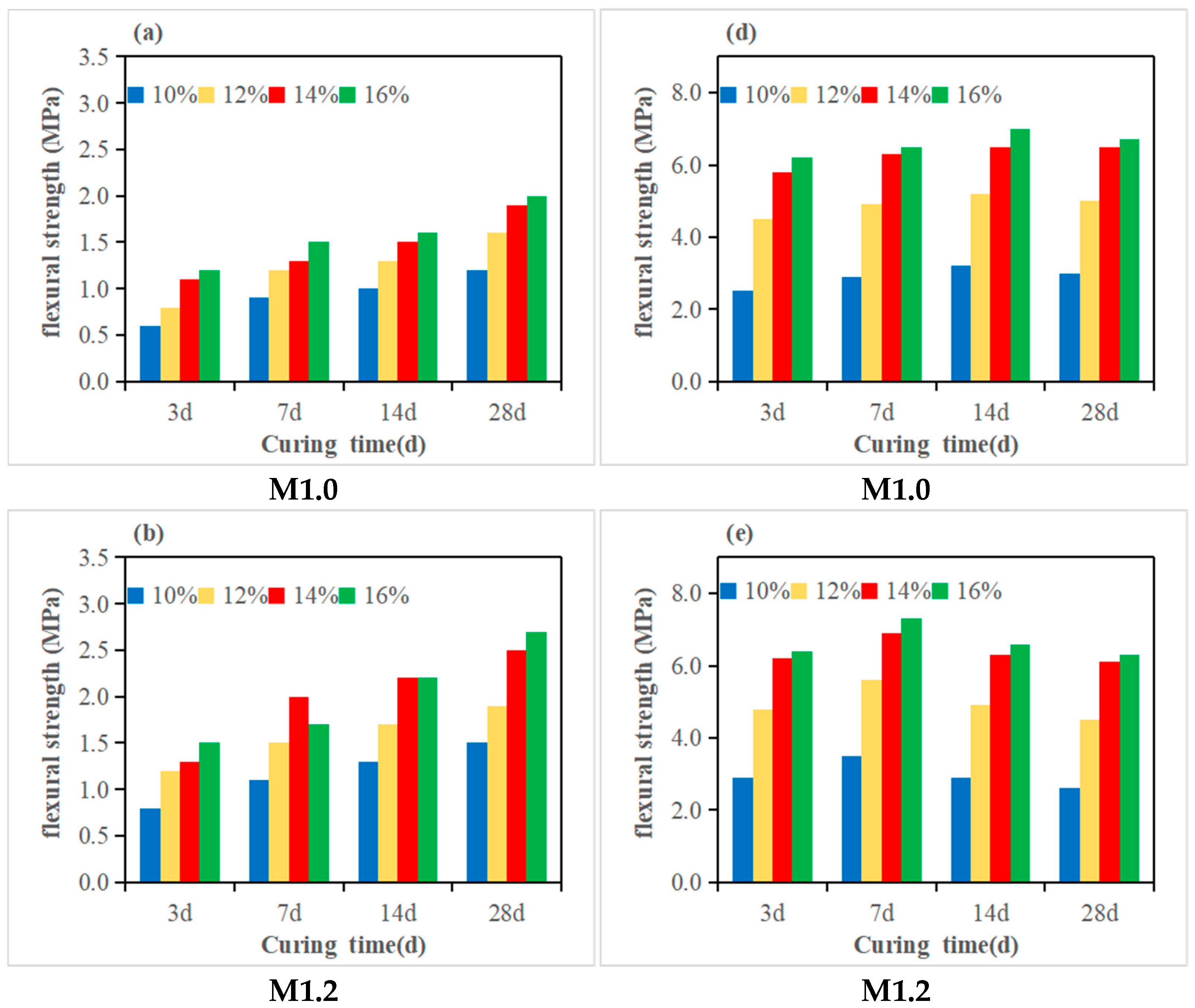 Coatings 15 01258 g005a