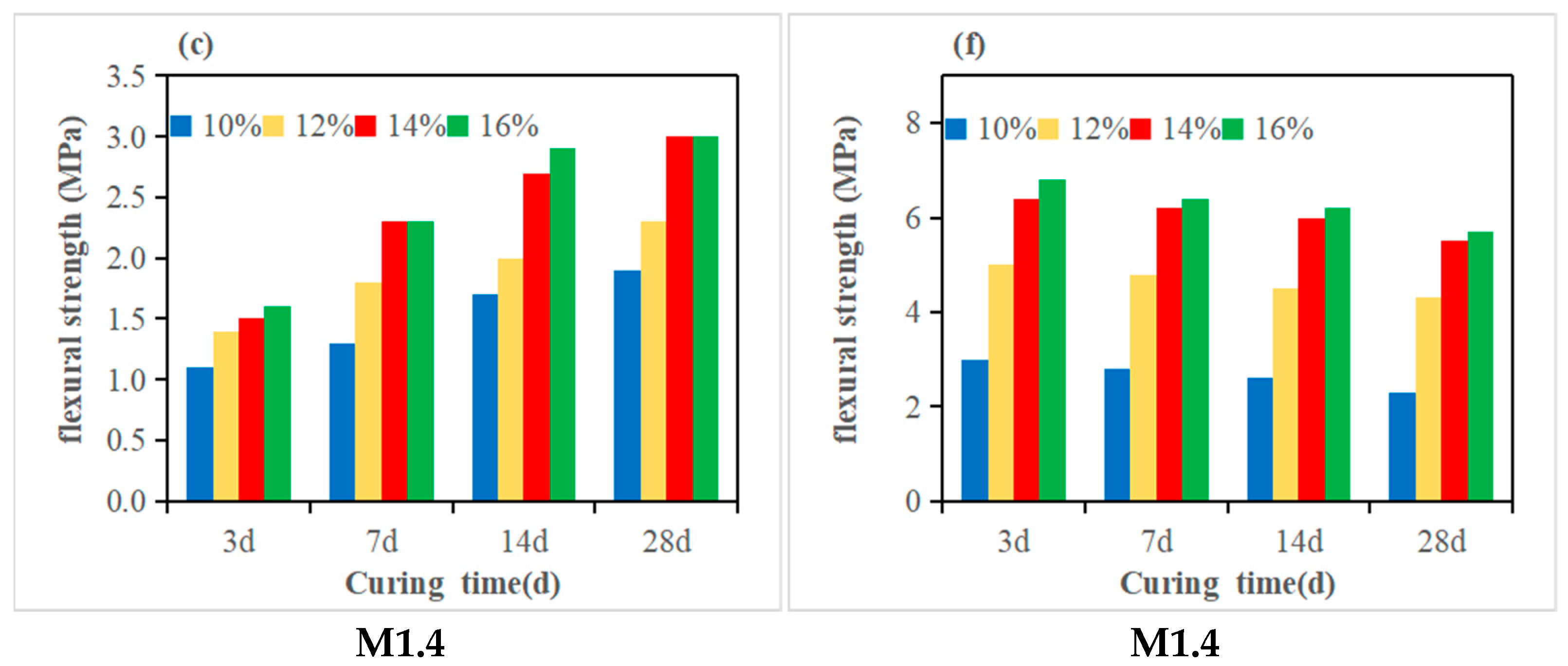Coatings 15 01258 g005b