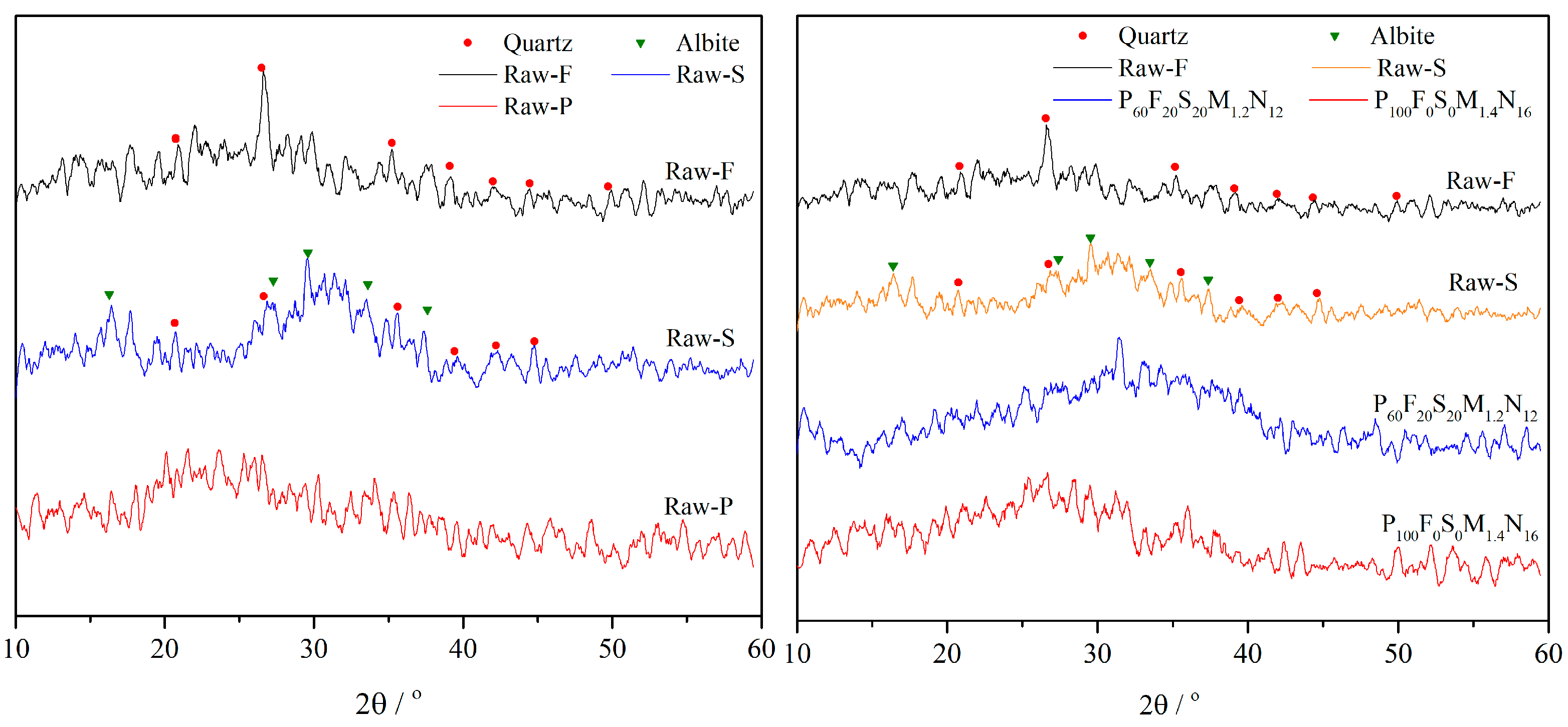 Coatings 15 01258 g007