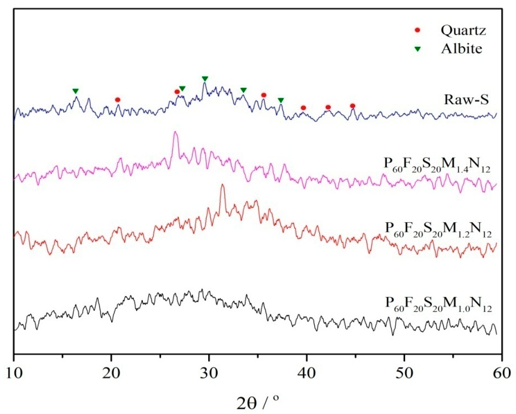 Coatings 15 01258 g009