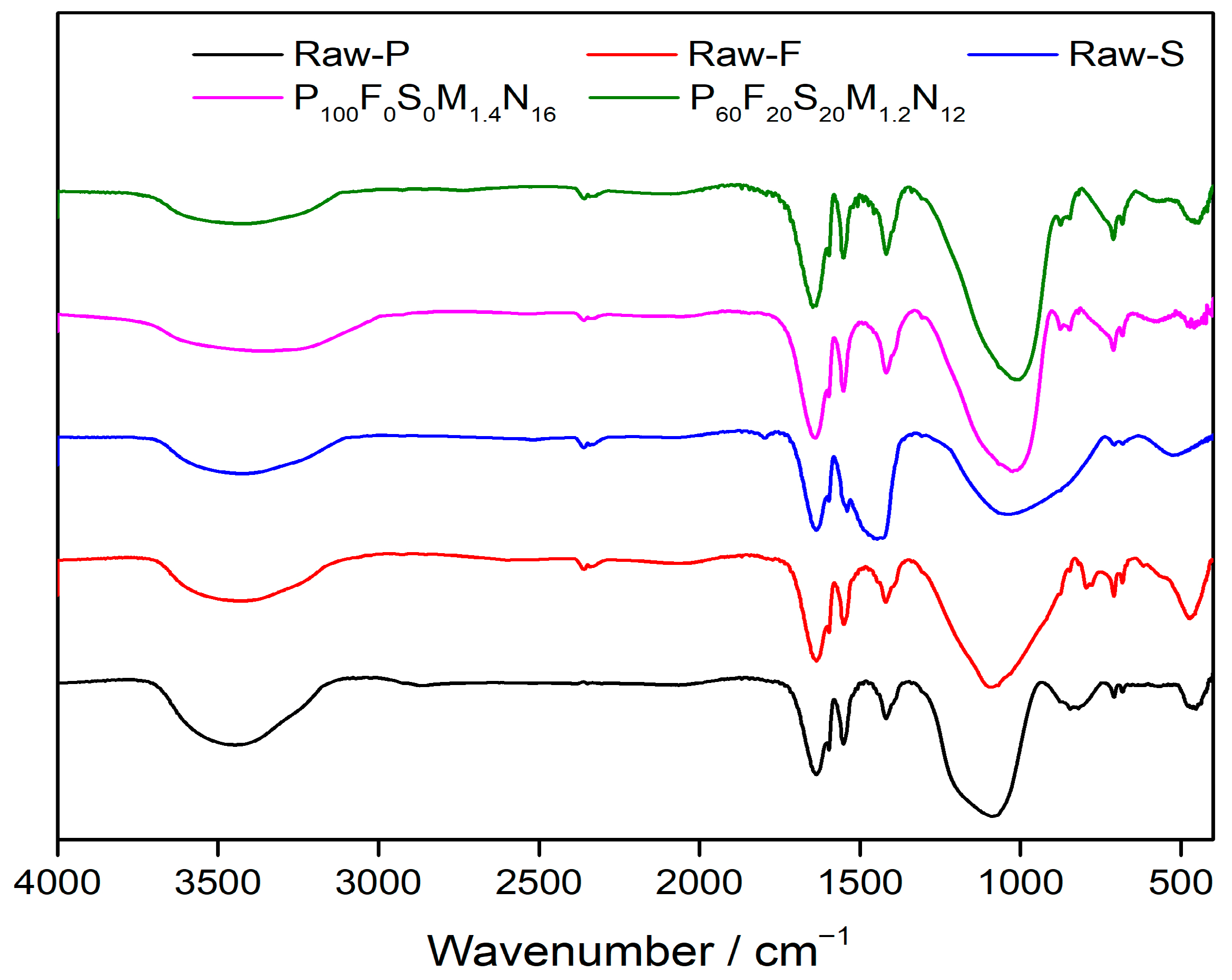 Coatings 15 01258 g010