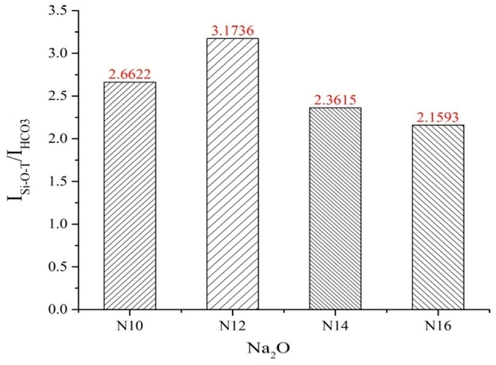 Coatings 15 01258 g012