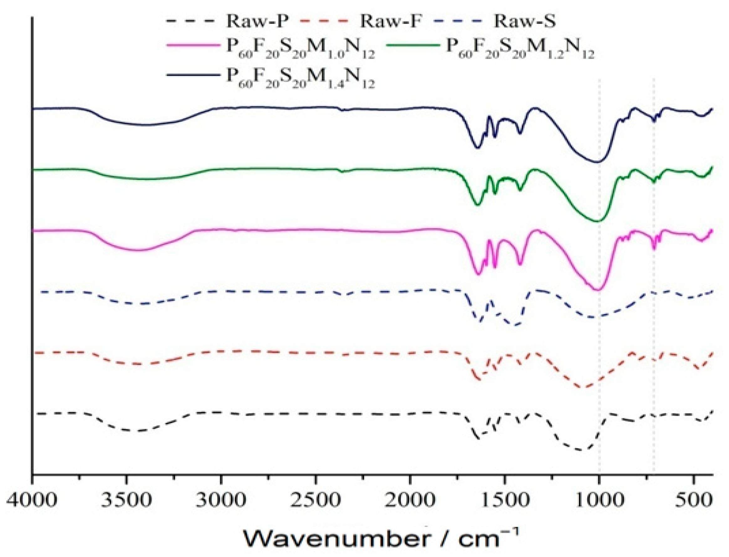 Coatings 15 01258 g013