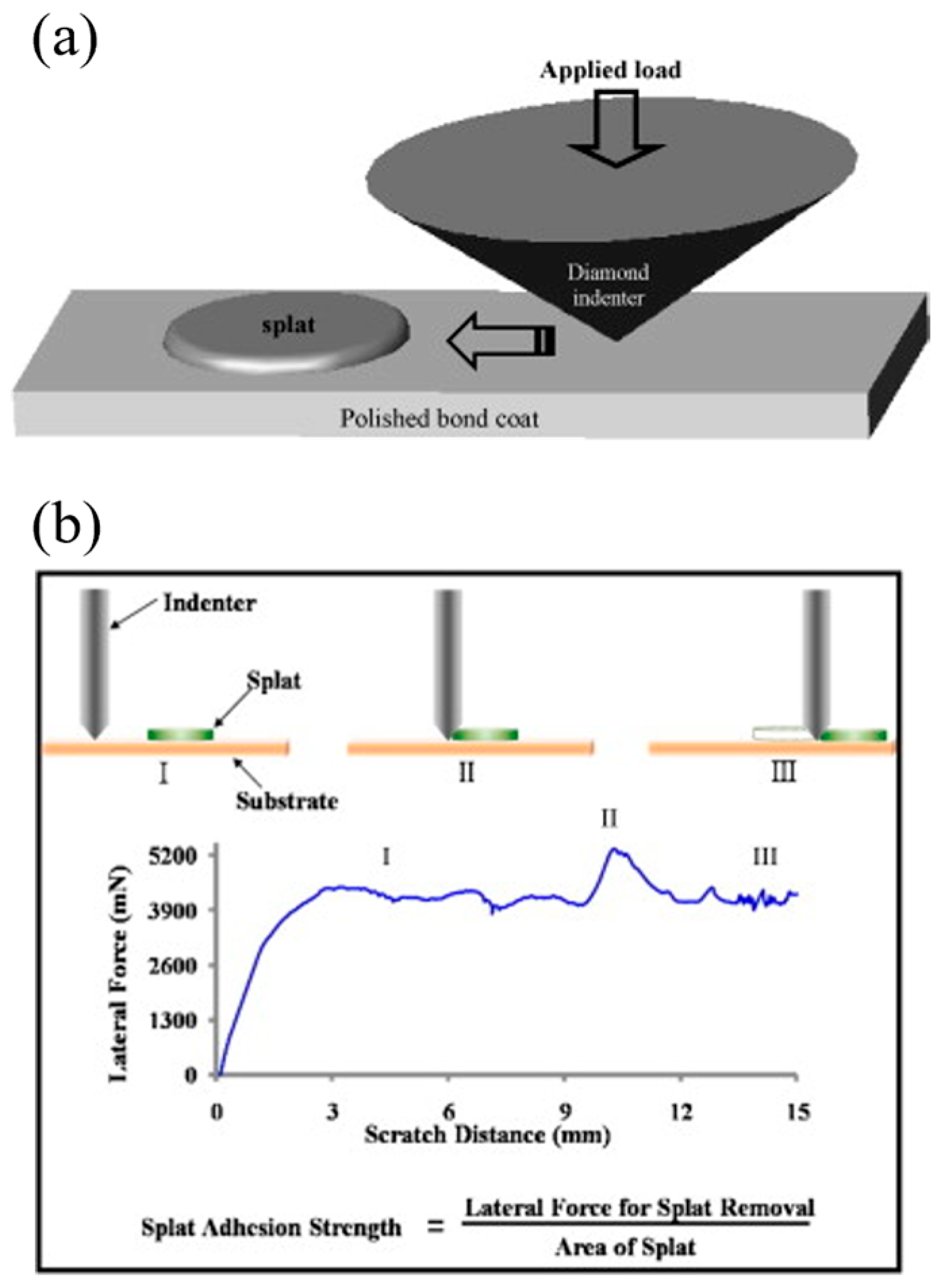 Coatings 15 01259 g005 Coatings 15 01259 g005