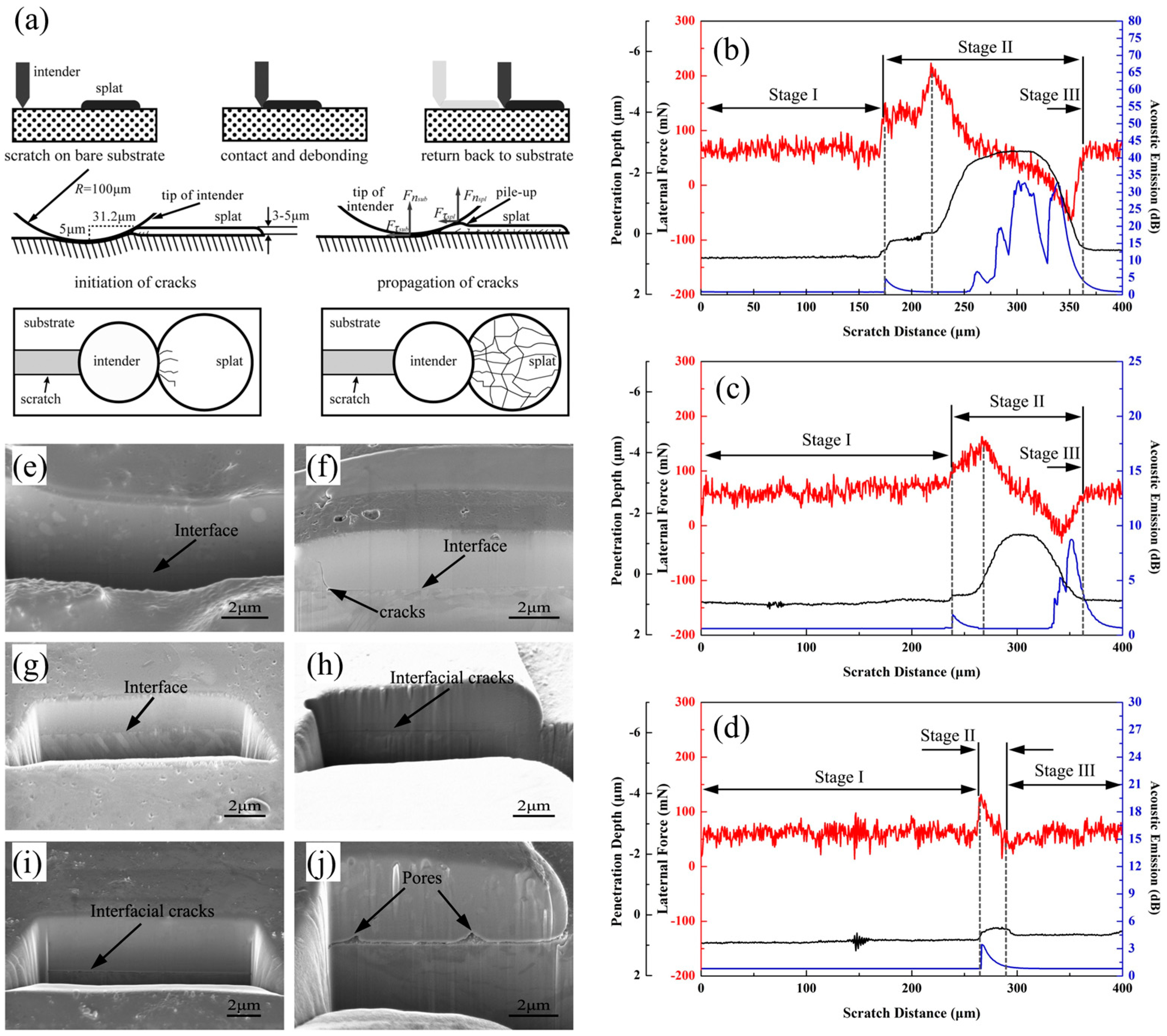 Coatings 15 01259 g006 Coatings 15 01259 g006