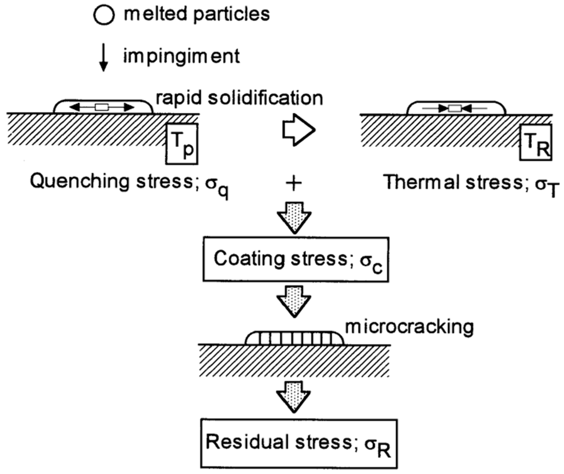 Coatings 15 01259 g007 Coatings 15 01259 g007