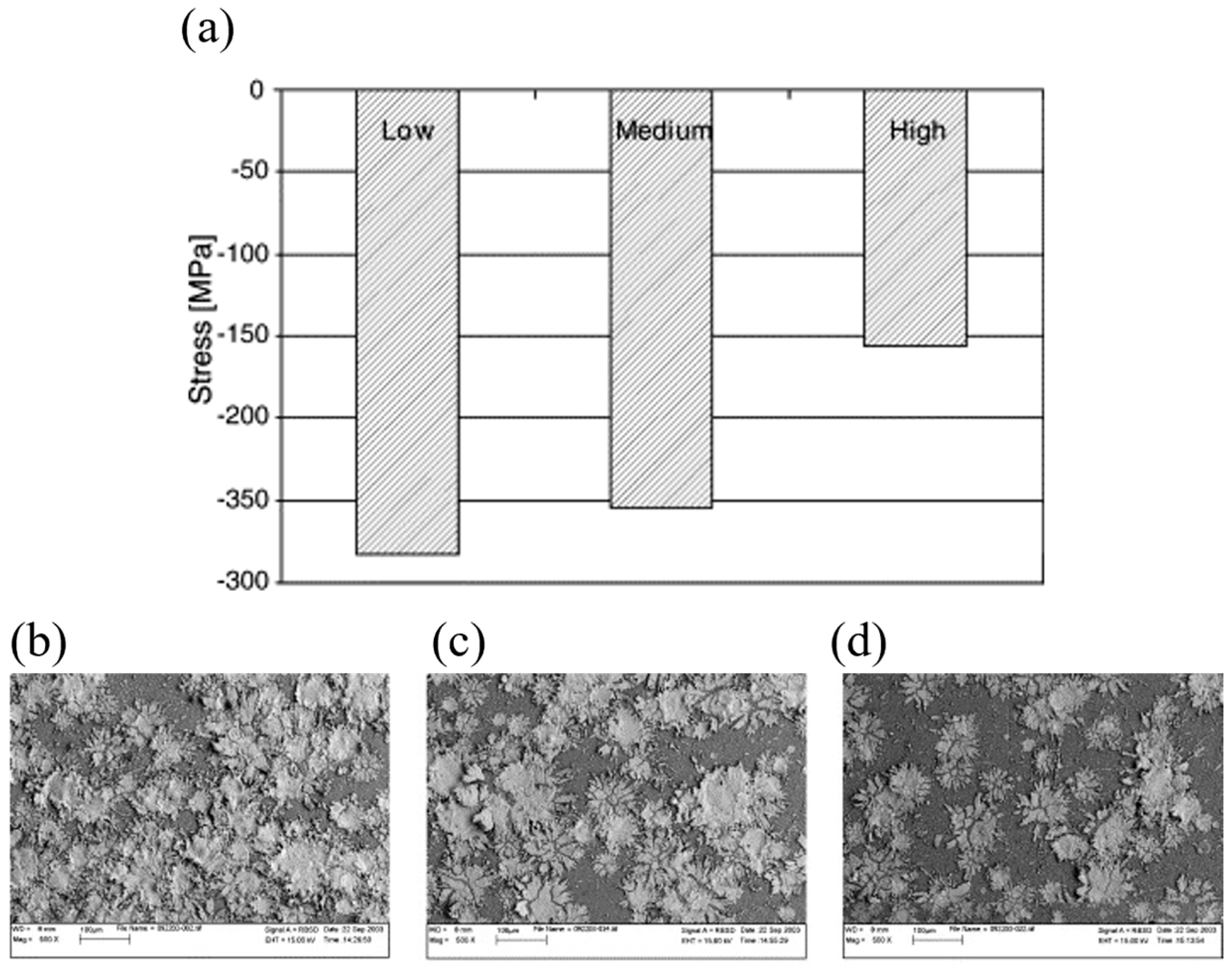 Coatings 15 01259 g008 Coatings 15 01259 g008